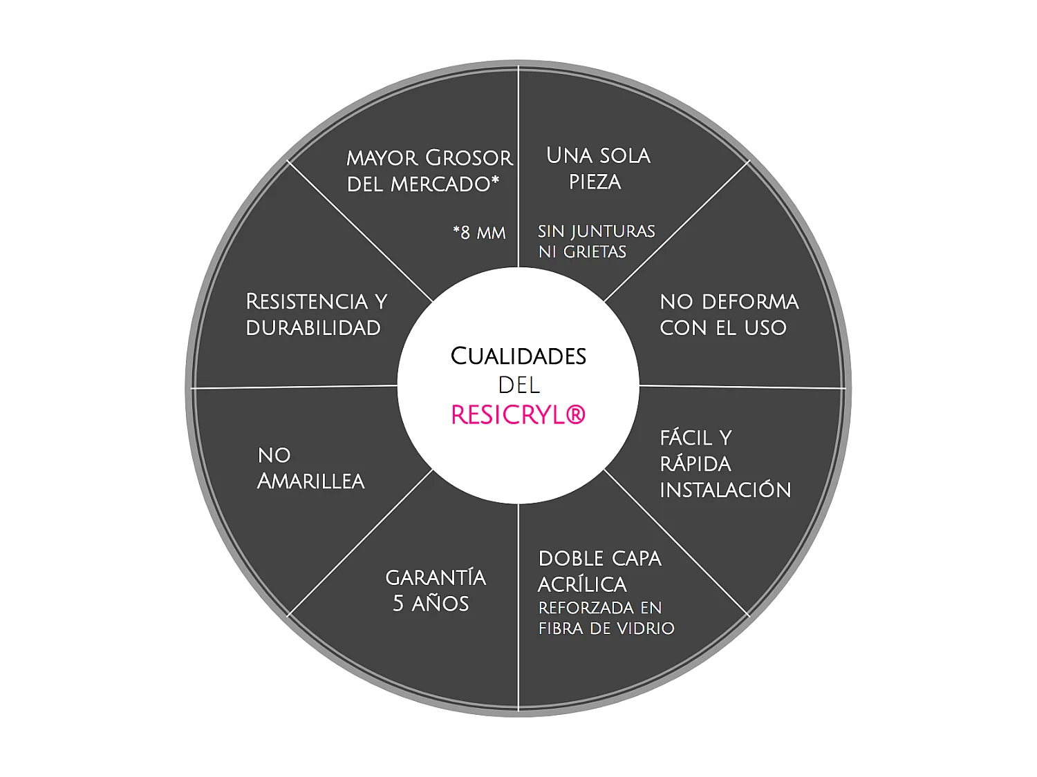 Freistehende Badewanne CHICAGO 180 cm