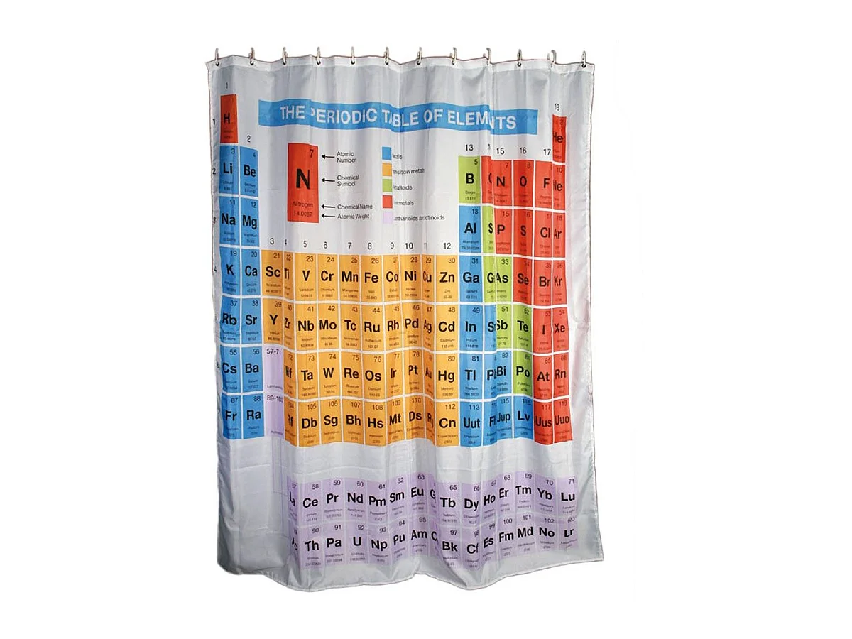 Rideau de douche composants chimiques