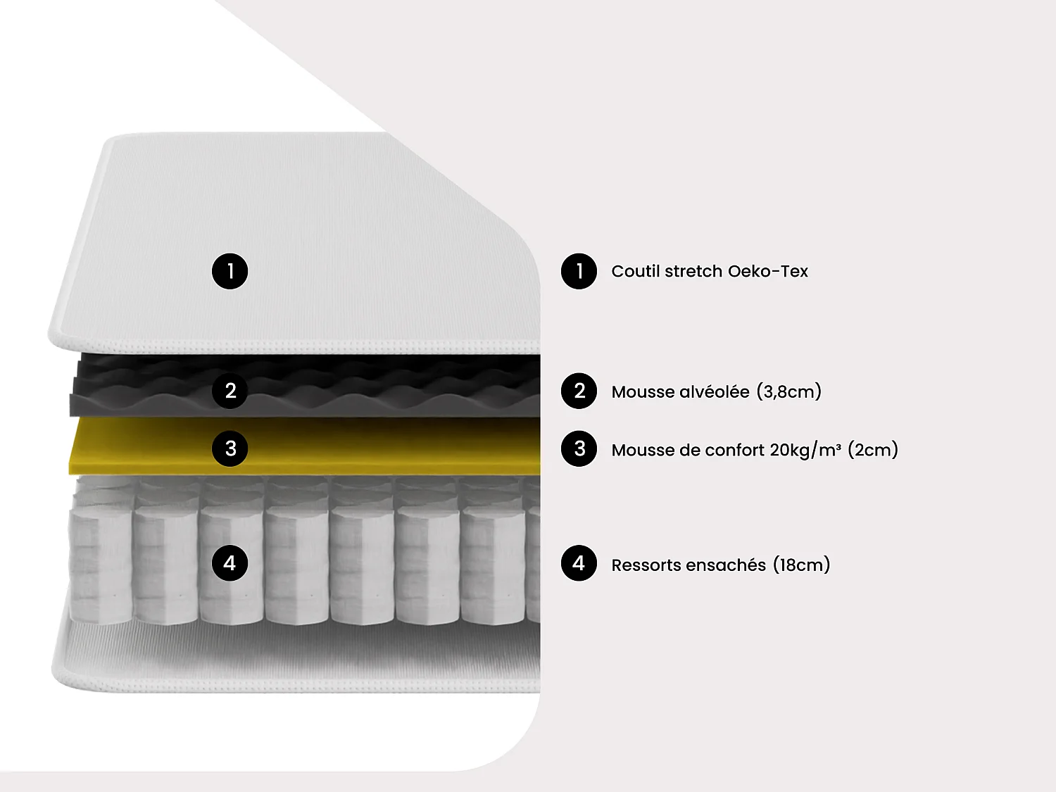 Matelas 90 x 190 cm ressorts ensachés et surmatelas intégré ép.24cm - ALTIER de YSMÉE