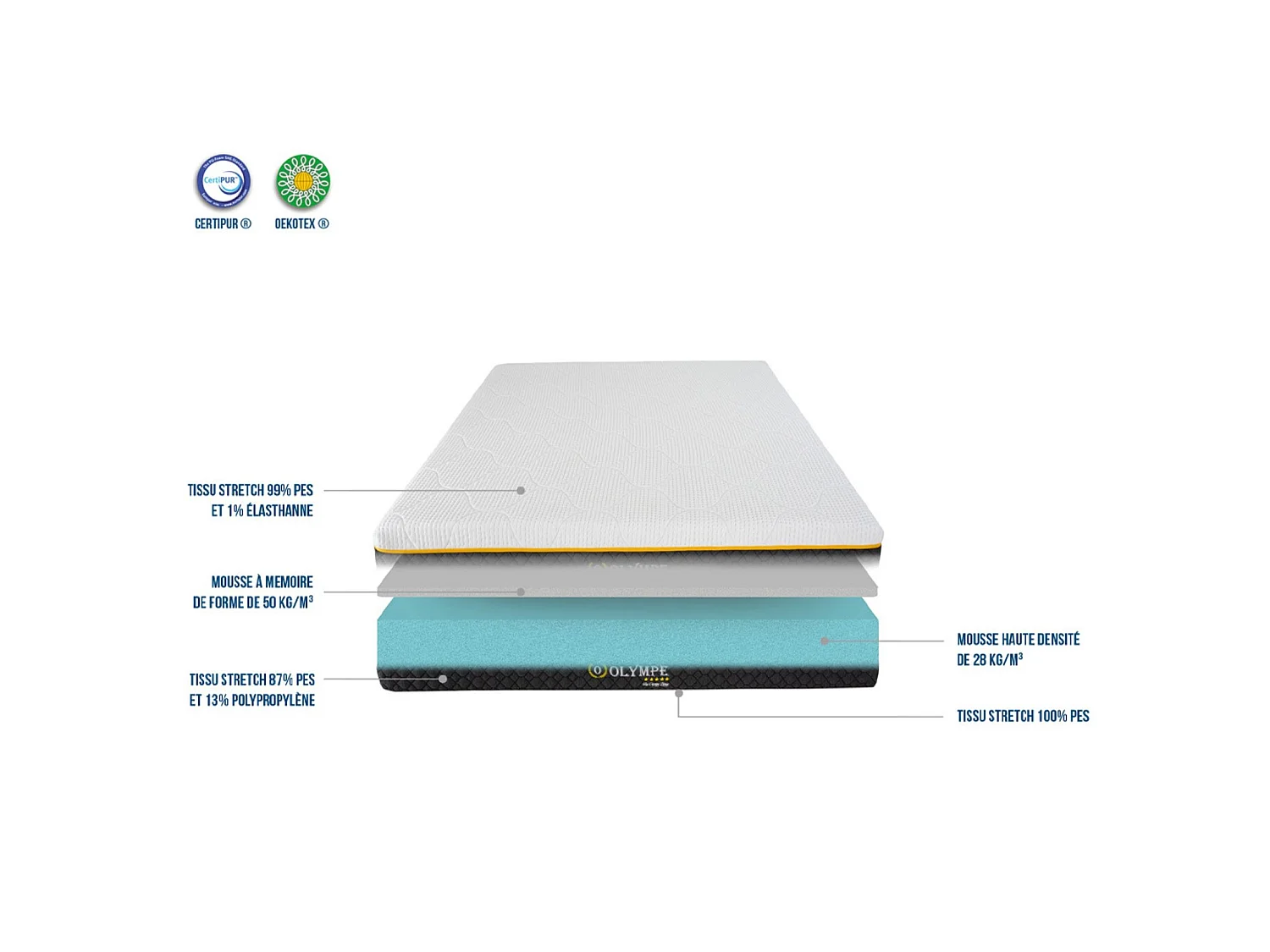 Matelas OLYMPE - mousse à mémoire de forme - soutien ferme