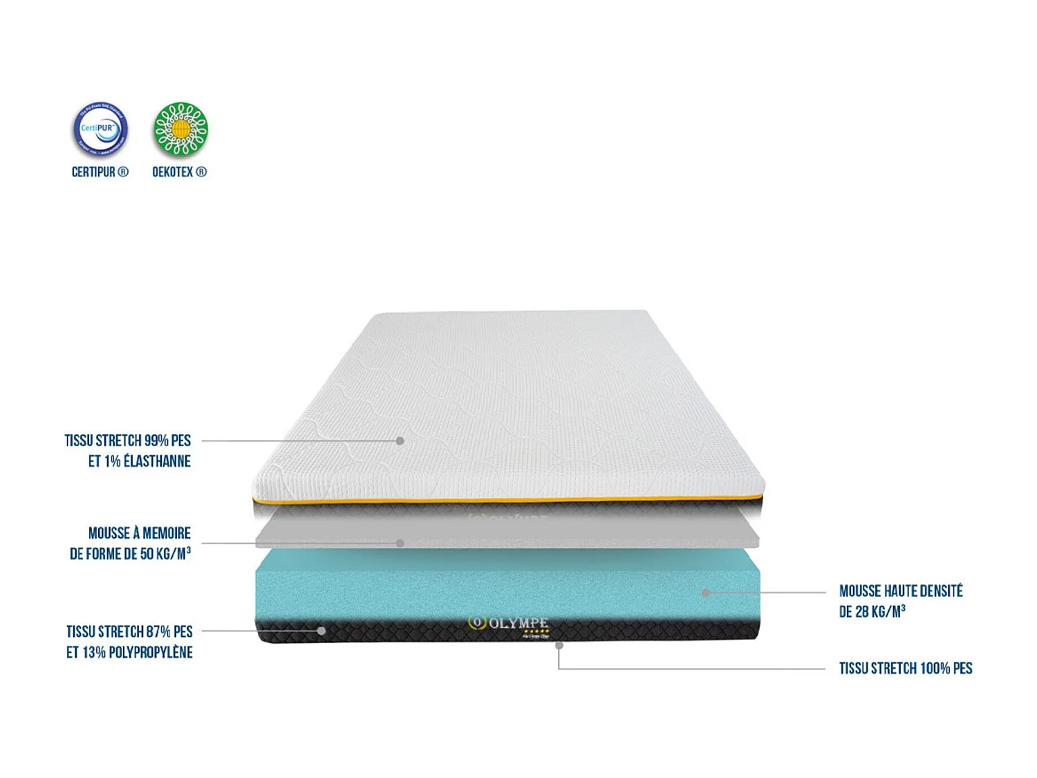 Pack Prêt à dormir OLYMPE