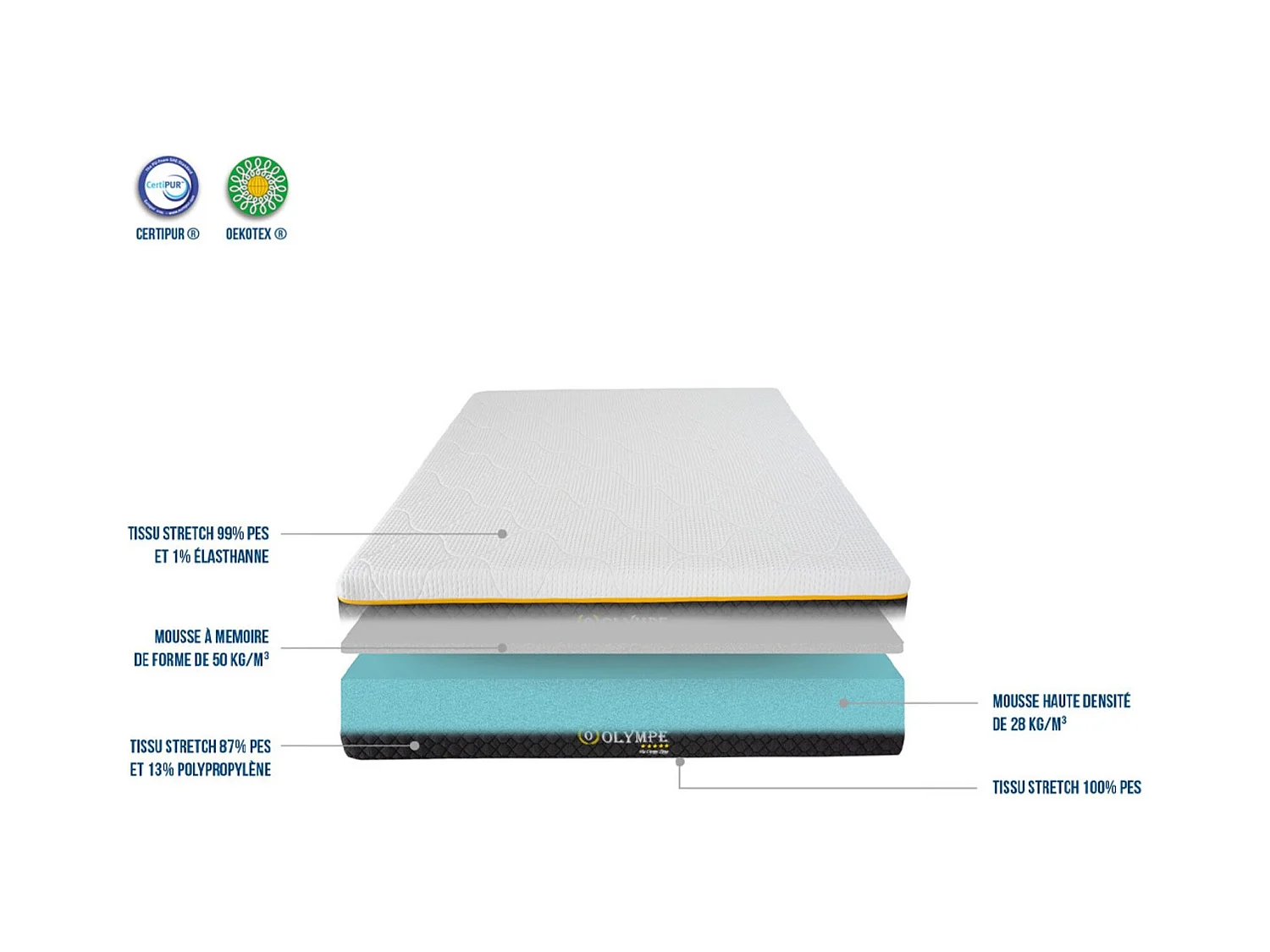 Matelas OLYMPE - mousse à mémoire de forme - soutien ferme