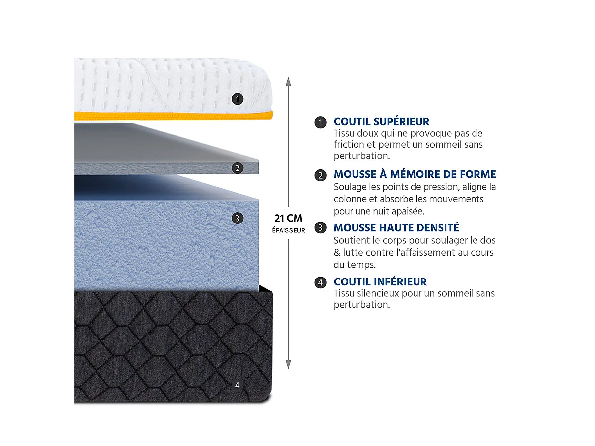 Matelas OLYMPE - mousse à mémoire de forme - soutien ferme