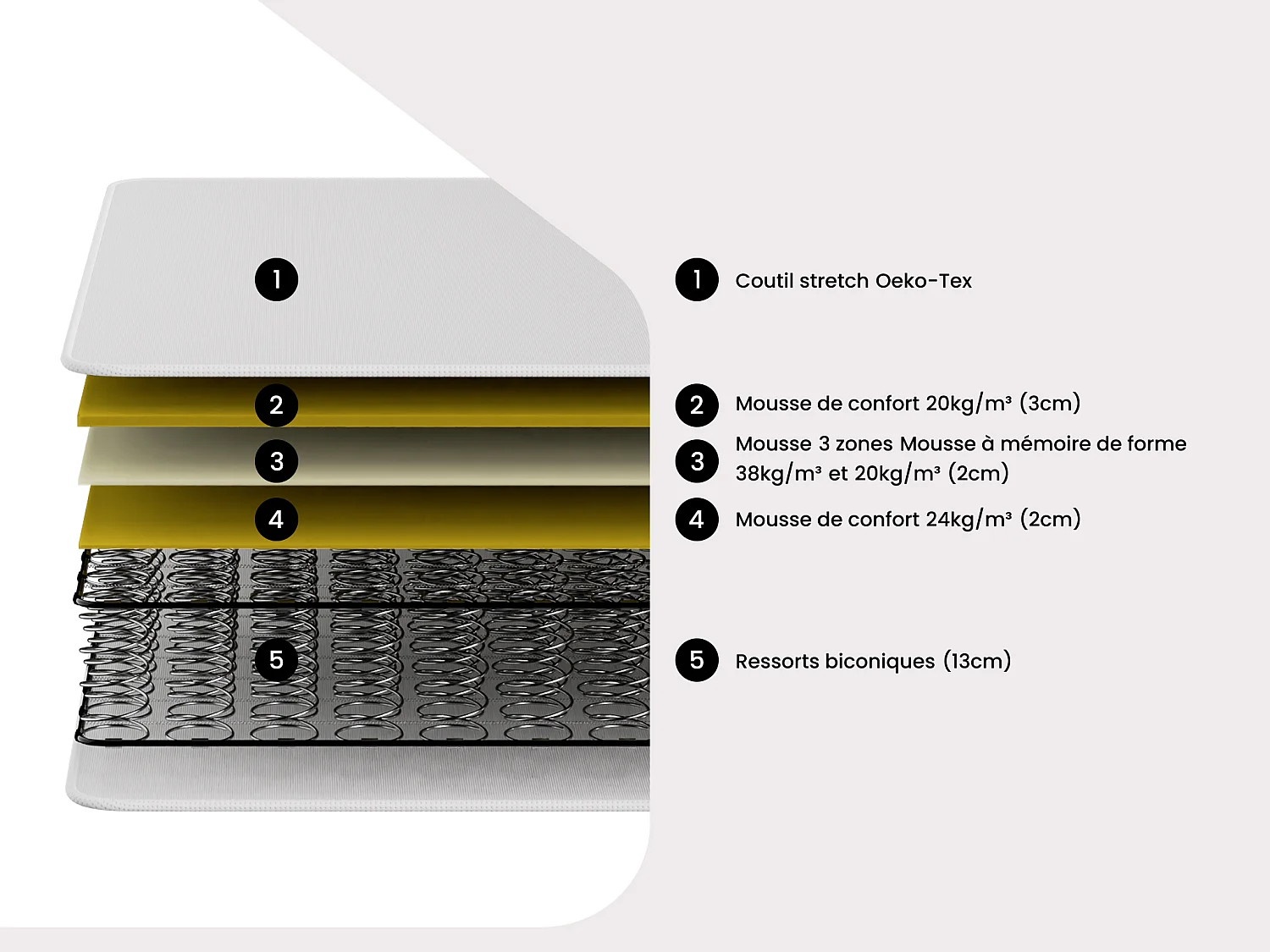 Matelas 140 x 190 cm ressorts 3 zones et mémoire de forme ép.20cm - WOLKENTANZ de YSMÉE