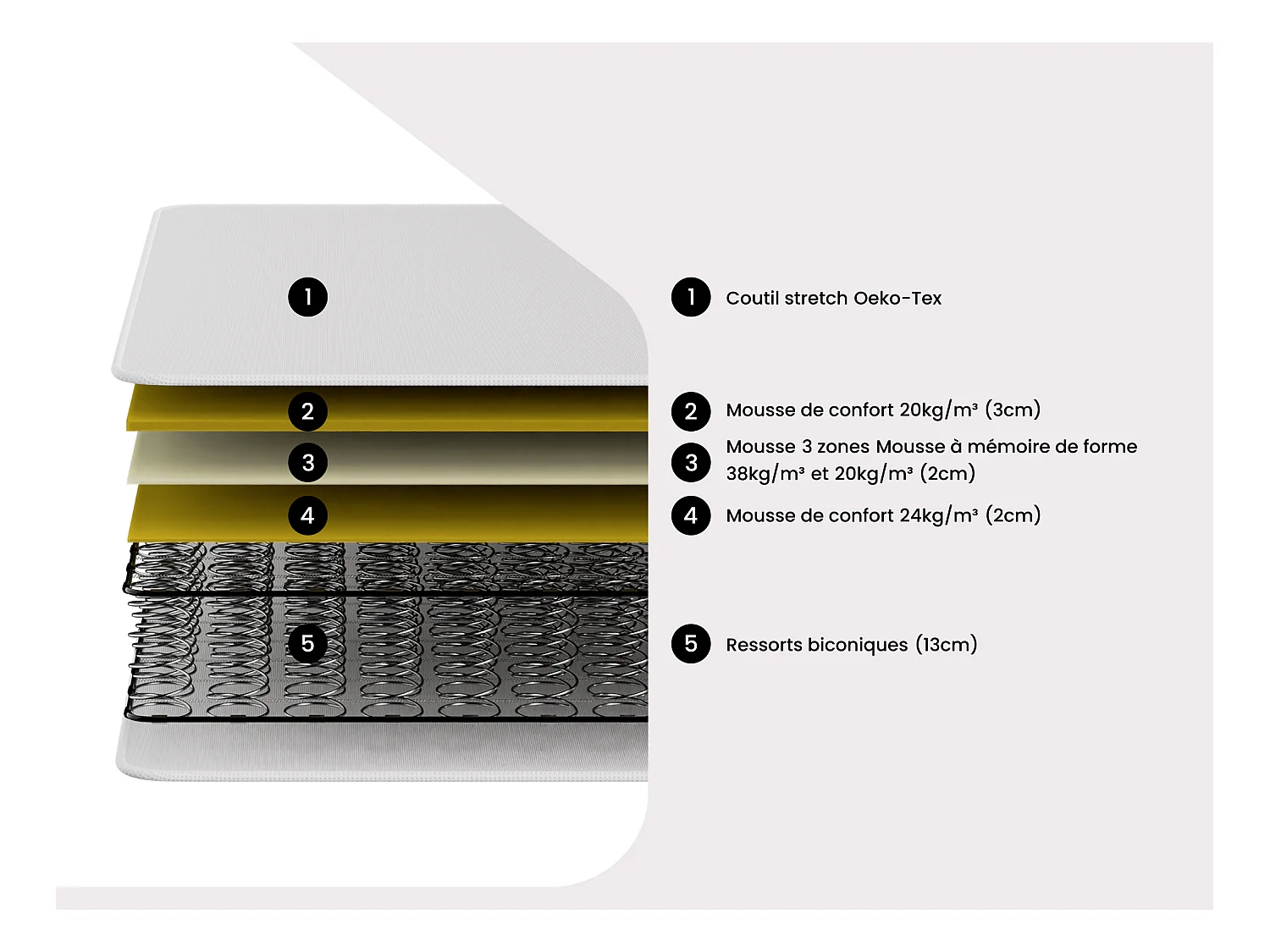 Matelas 90 x 200 cm ressorts 3 zones et mémoire de forme ép.20cm - WOLKENTANZ de YSMÉE