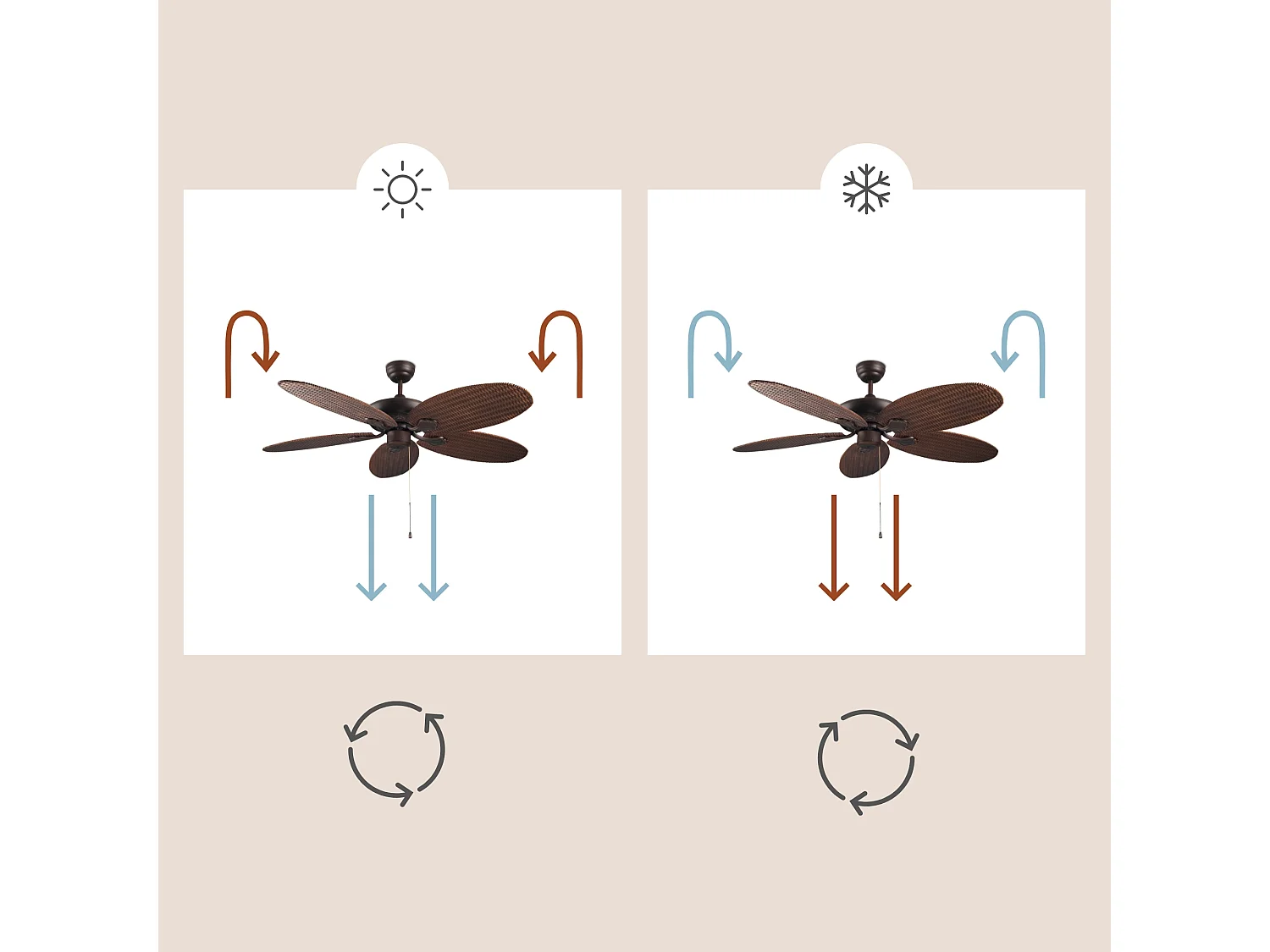 LEDS C4 Ventilateur du Plafond Ip20 Phuket Marron Cuivré Marron