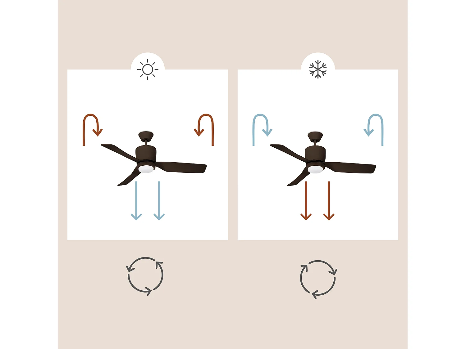 LEDS C4 Ventilateur du Plafond Ip20 Vera Led 15W Blanc Chaud - 3000K Marron Cuivré Marron