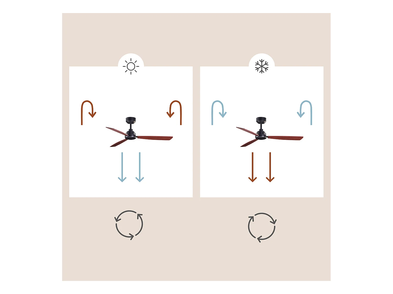 LEDS C4 Ventilateur du Plafond Xaloc Ø1000Mm Noir Acajou