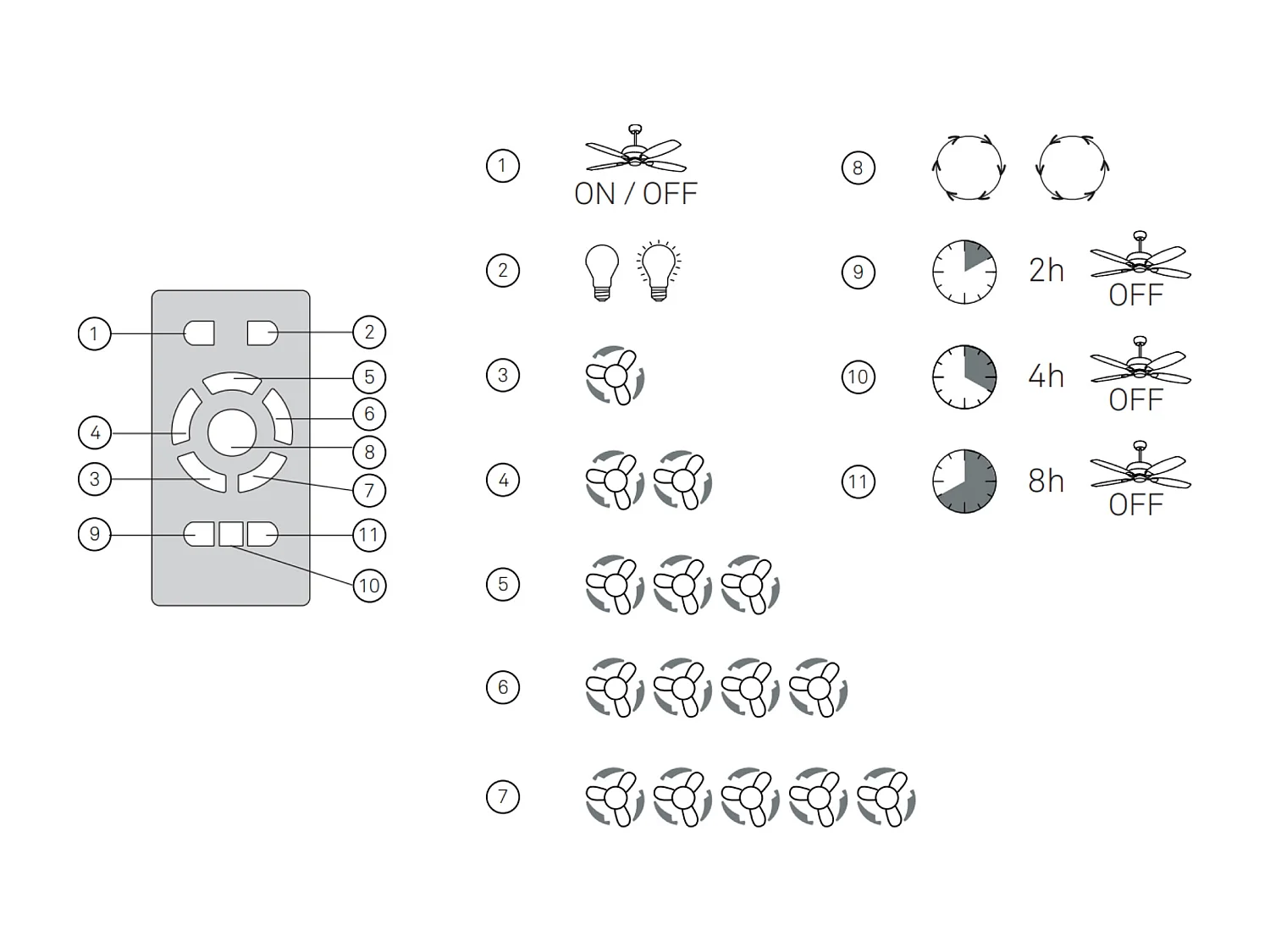 LEDS C4 Ventilateur du Plafond Xaloc Ø1000Mm Noir Acajou