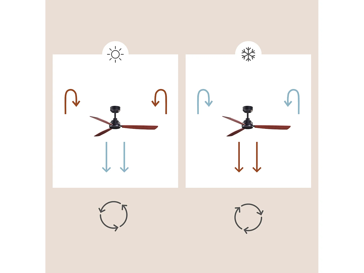 LEDS C4 Ventilateur du Plafond Xaloc Ø1000Mm Noir Acajou