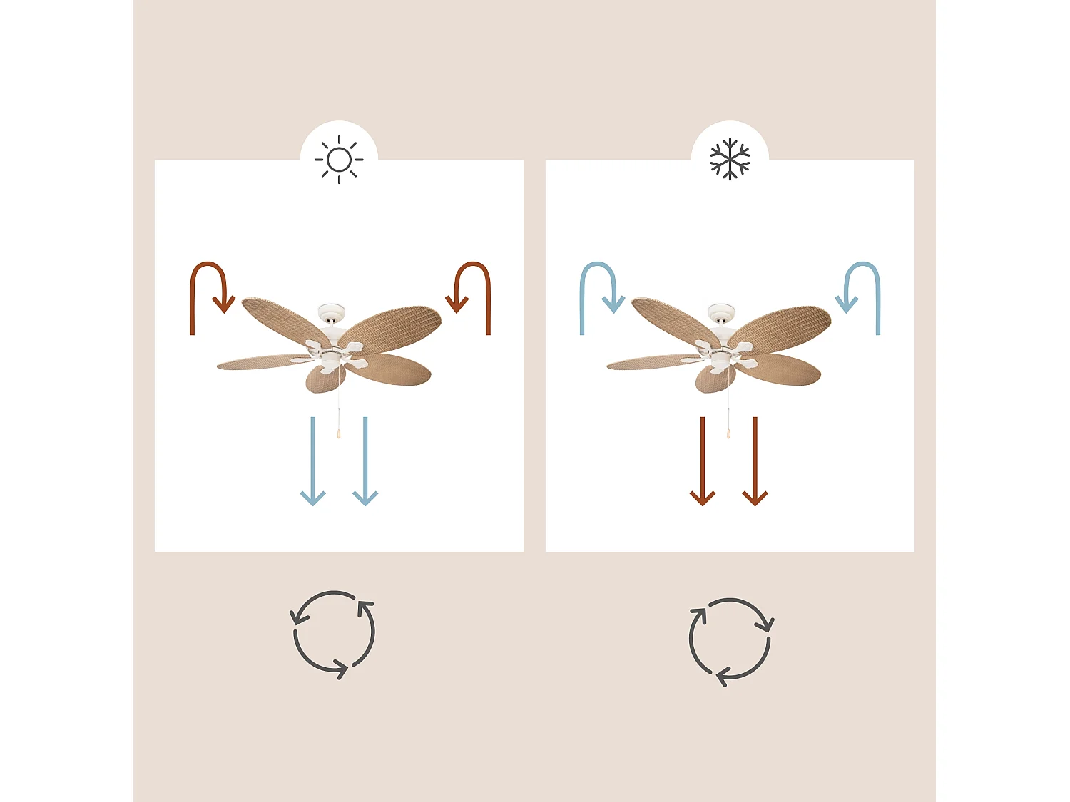 LEDS C4 Ventilateur du Plafond Ip20 Phuket Blanc Ancien Marron