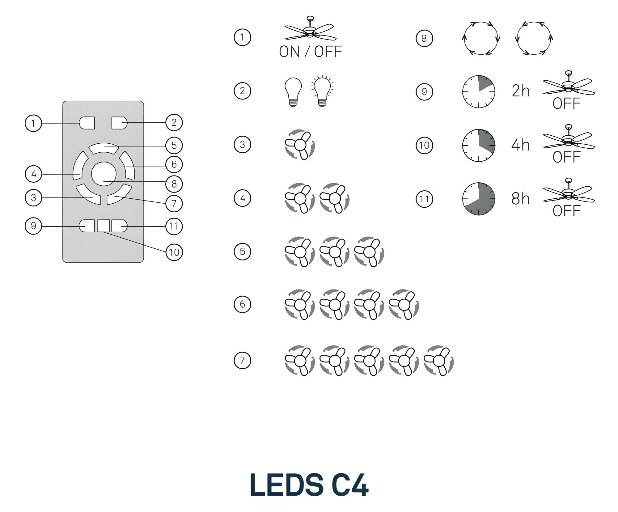 Leds C Ventilateur Du Plafond Xaloc Mm Light For Life Noir Acajou