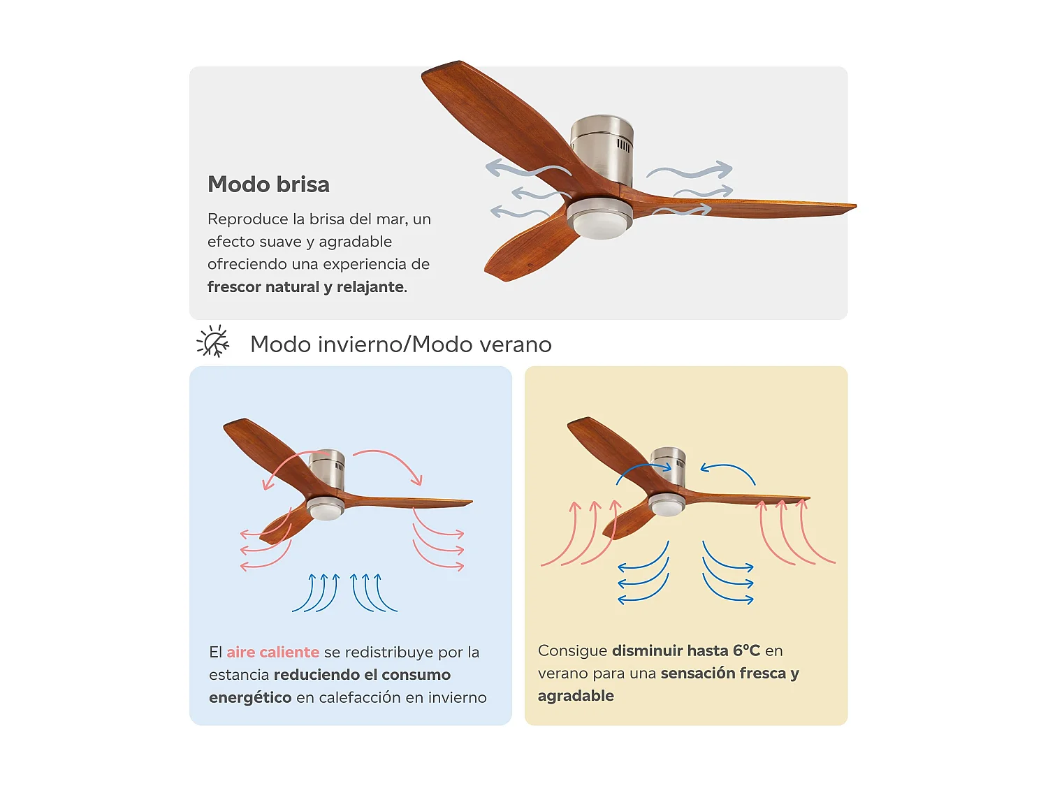 LEDS C4 Ventilateur du Plafond Ip20 Formentera E27 15W Blanc Brillant Blanc