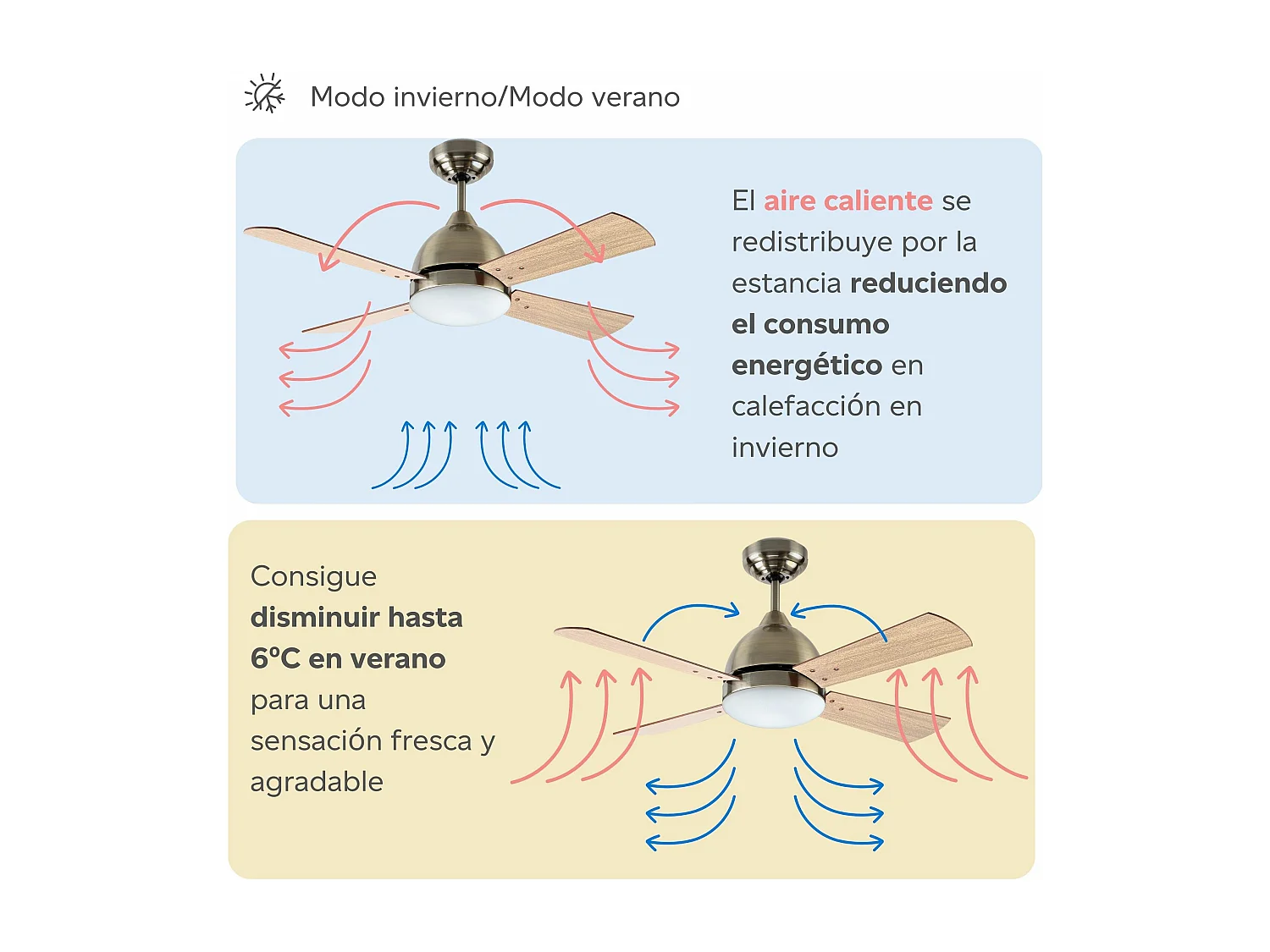 FORLIGHT Ventilateur du Plafond Borneo E27 15W Patiné Teck