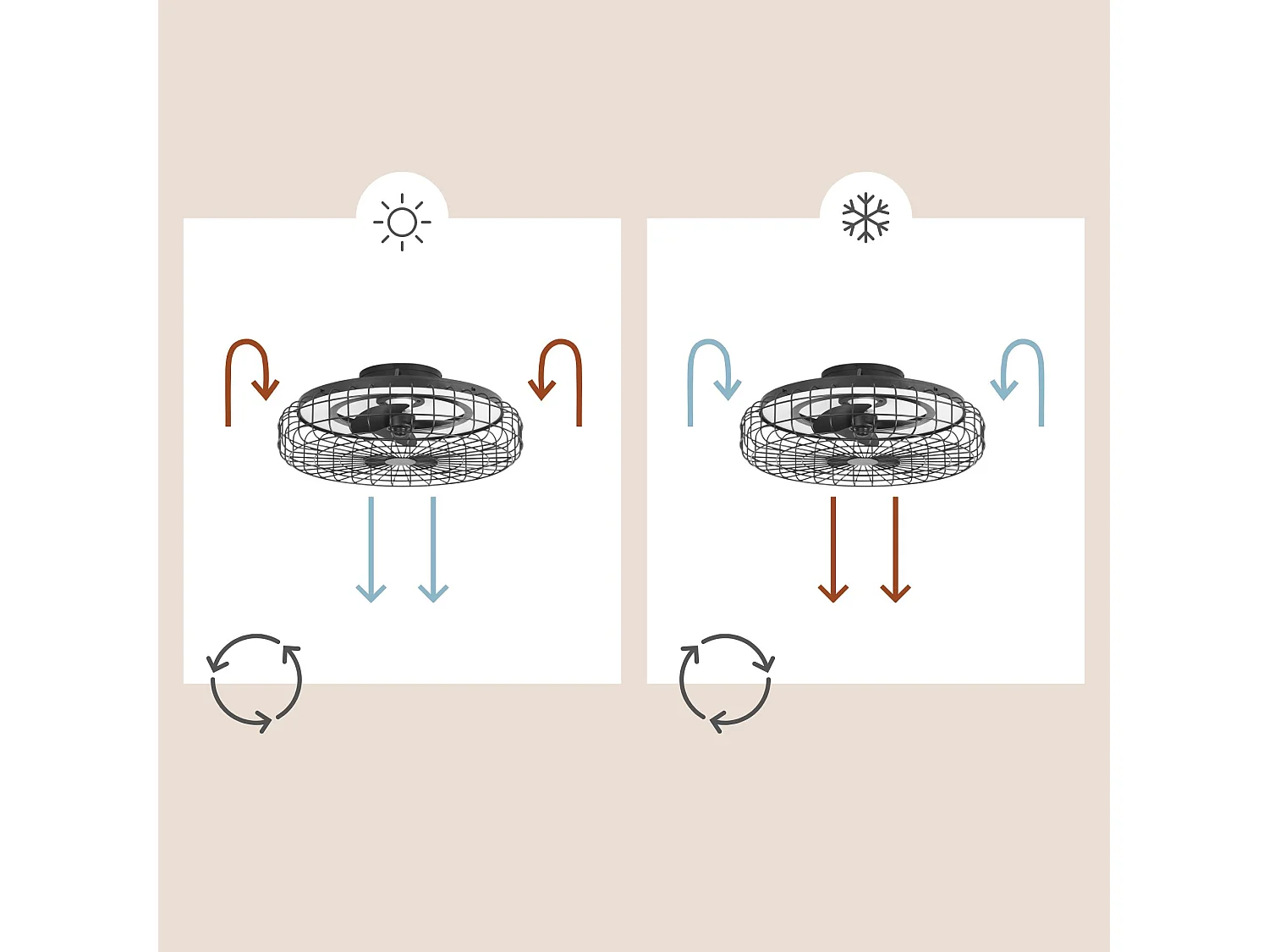 Forlight Merak Ventilateur de plafond avec lampe LED sans lames. 6 - Ventilateur de plafond à vitesse et lumière réglable 2700