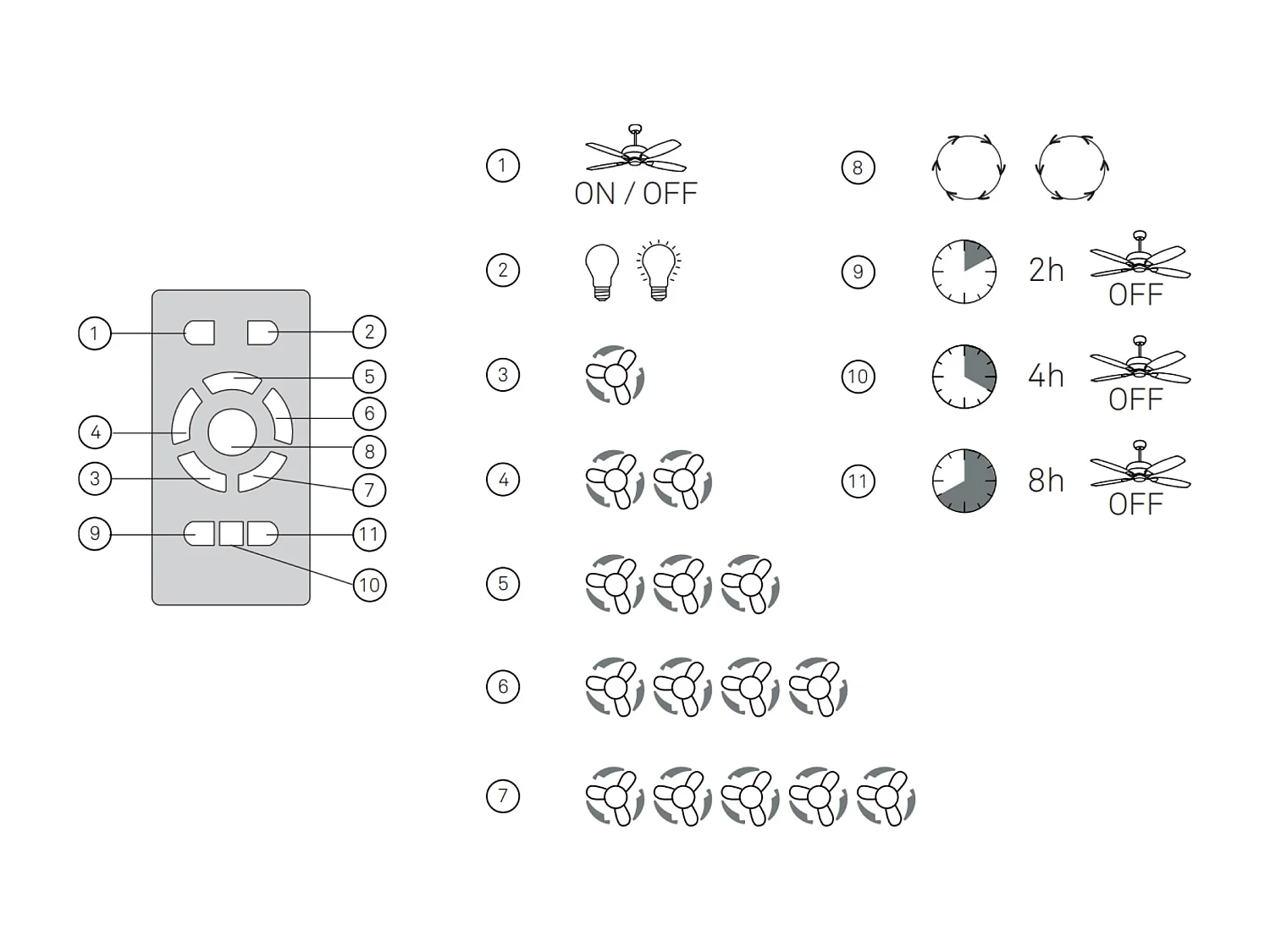 LEDS C4 Ventilateur du Plafond Xaloc Ø1000Mm Noir Bois Blond