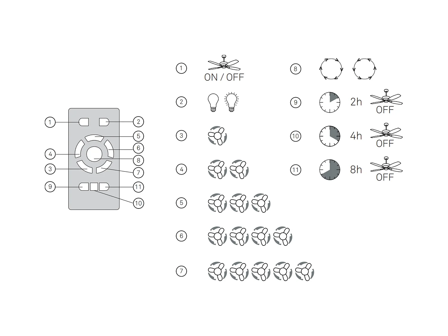 LEDS C4 Ventilateur du Plafond Xaloc Ø1000Mm Noir Noir
