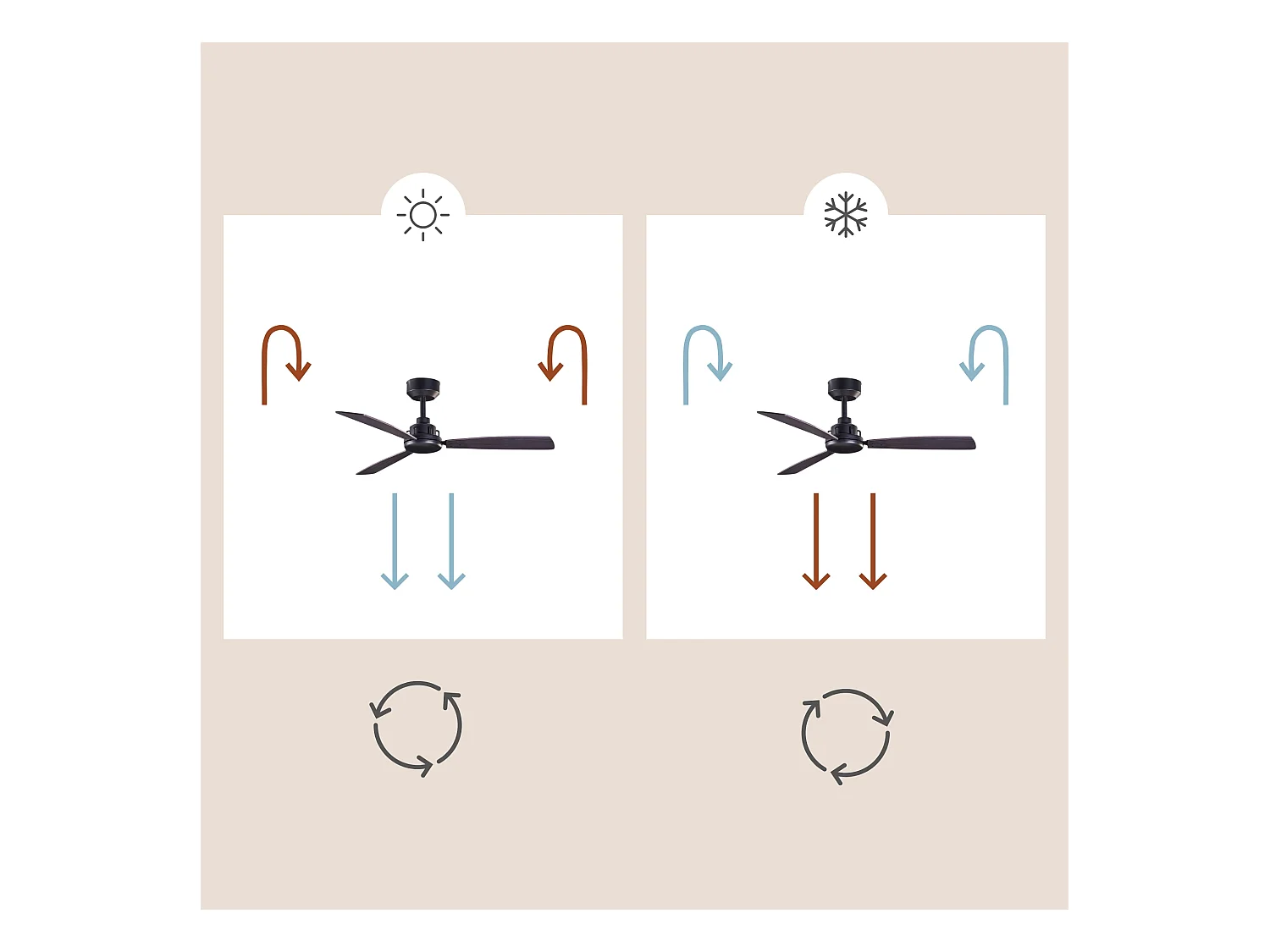 LEDS C4 Ventilateur du Plafond Xaloc Ø1000Mm Noir Noir