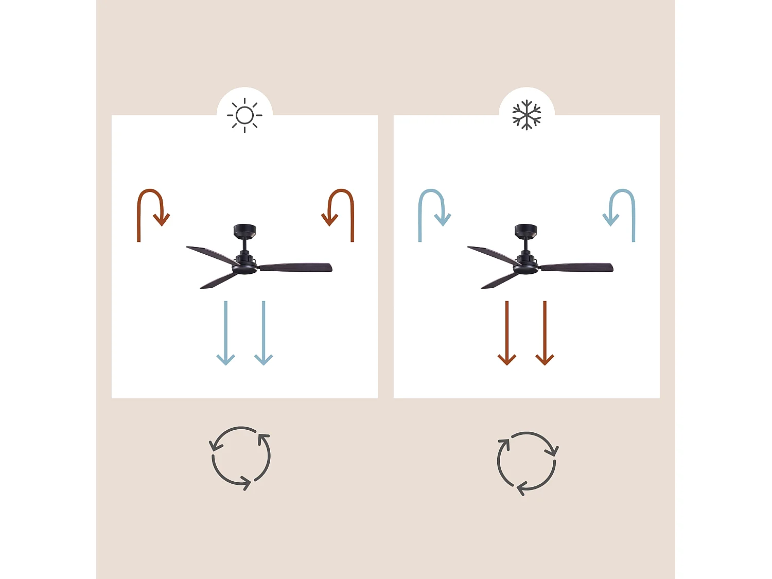 LEDS C4 Ventilateur du Plafond Xaloc Ø1000Mm Noir Noir