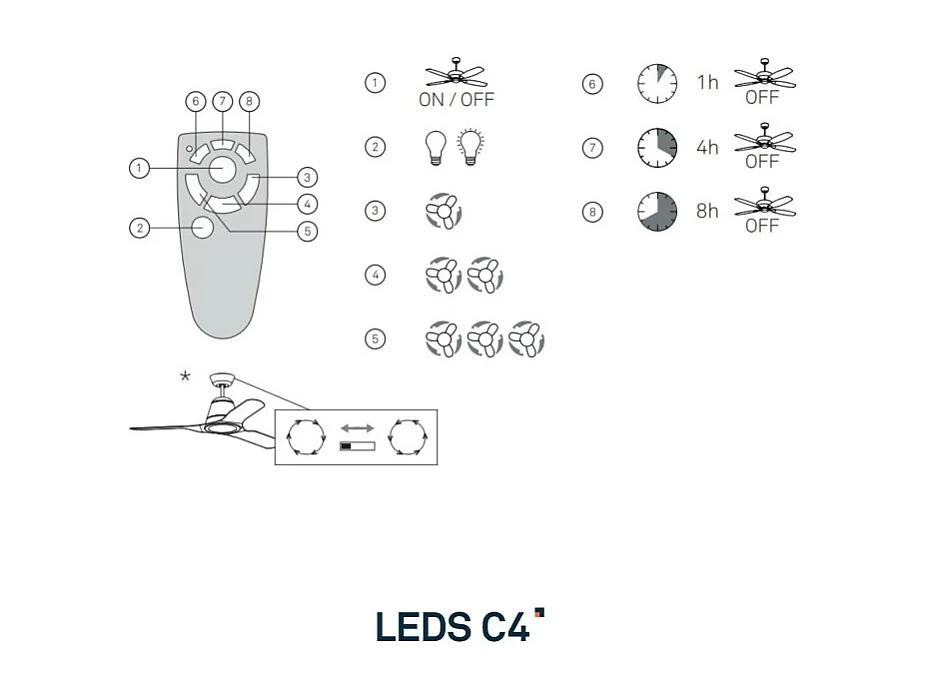 LEDS C4 Ventilateur du Plafond Ip20 Klar E27 15W Marron Cuivré Bois