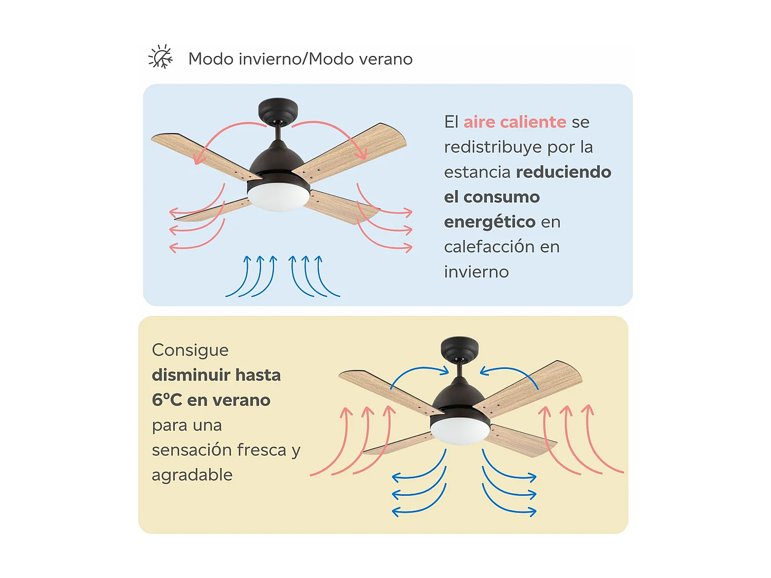 FORLIGHT Ventilateur du Plafond Borneo E27 15W Marron Wengé Bois De Hêtre