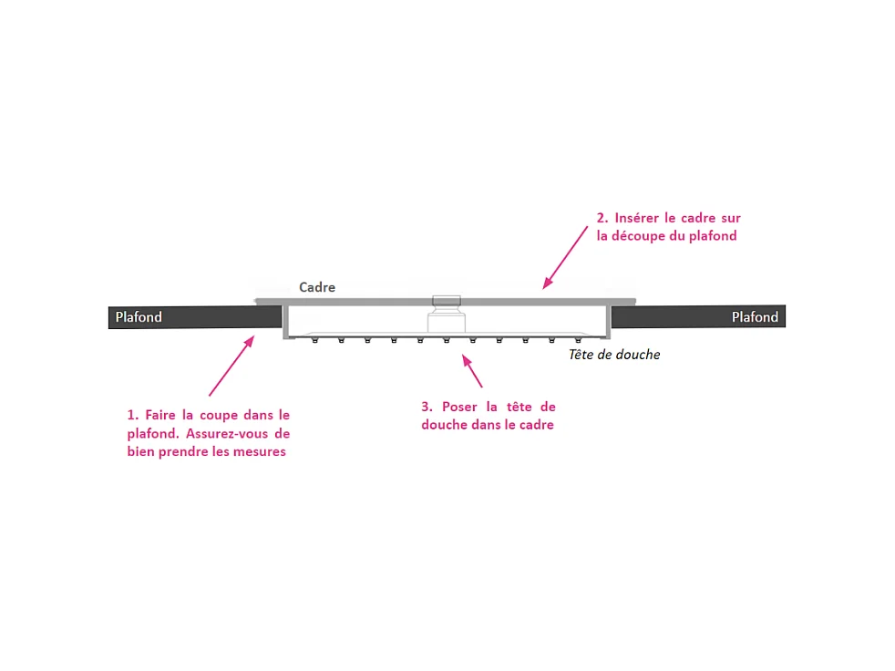 Kit de douche thermostatique à encastrer TILSO noir mat