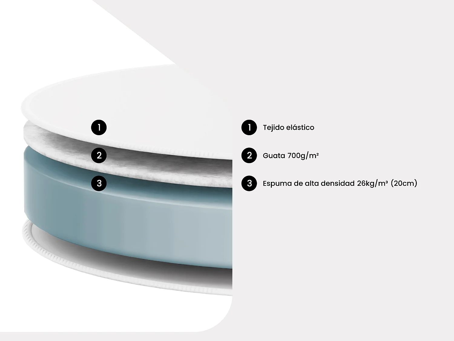 PACK Colchón redondo ROMA de DREAMEA PLAY + somier - 220x220 cm