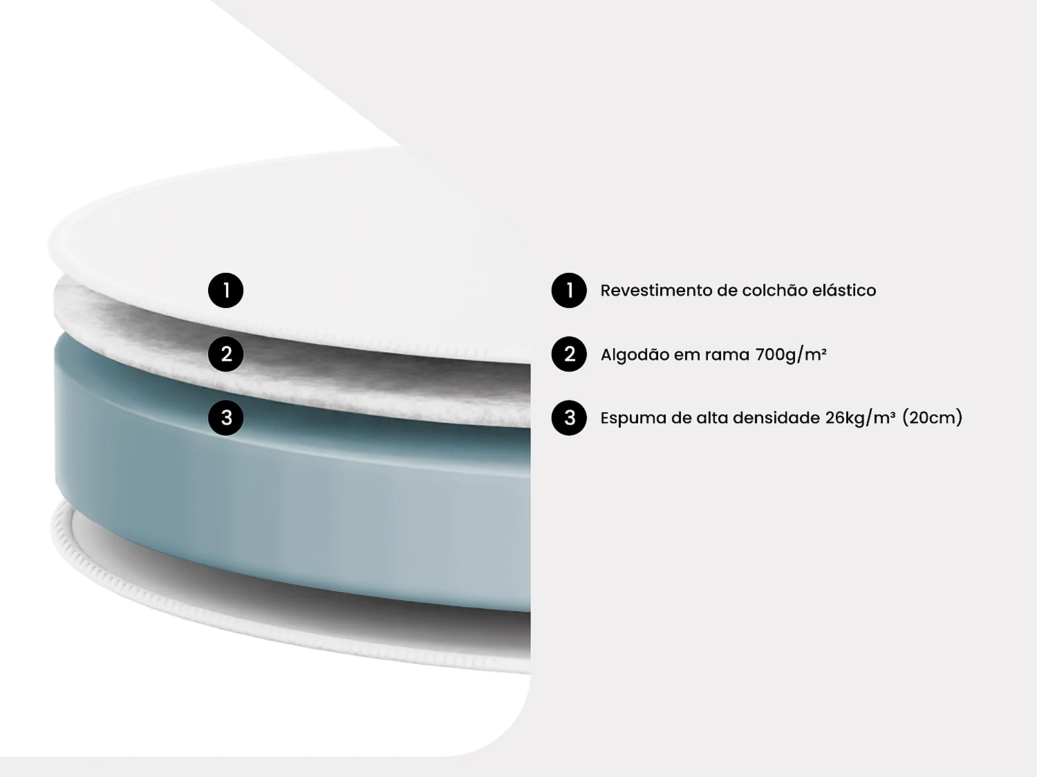Conjunto 220 x 220 cm estrado + colchão redondo esp. 25 cm - ROMA da YSMÉE