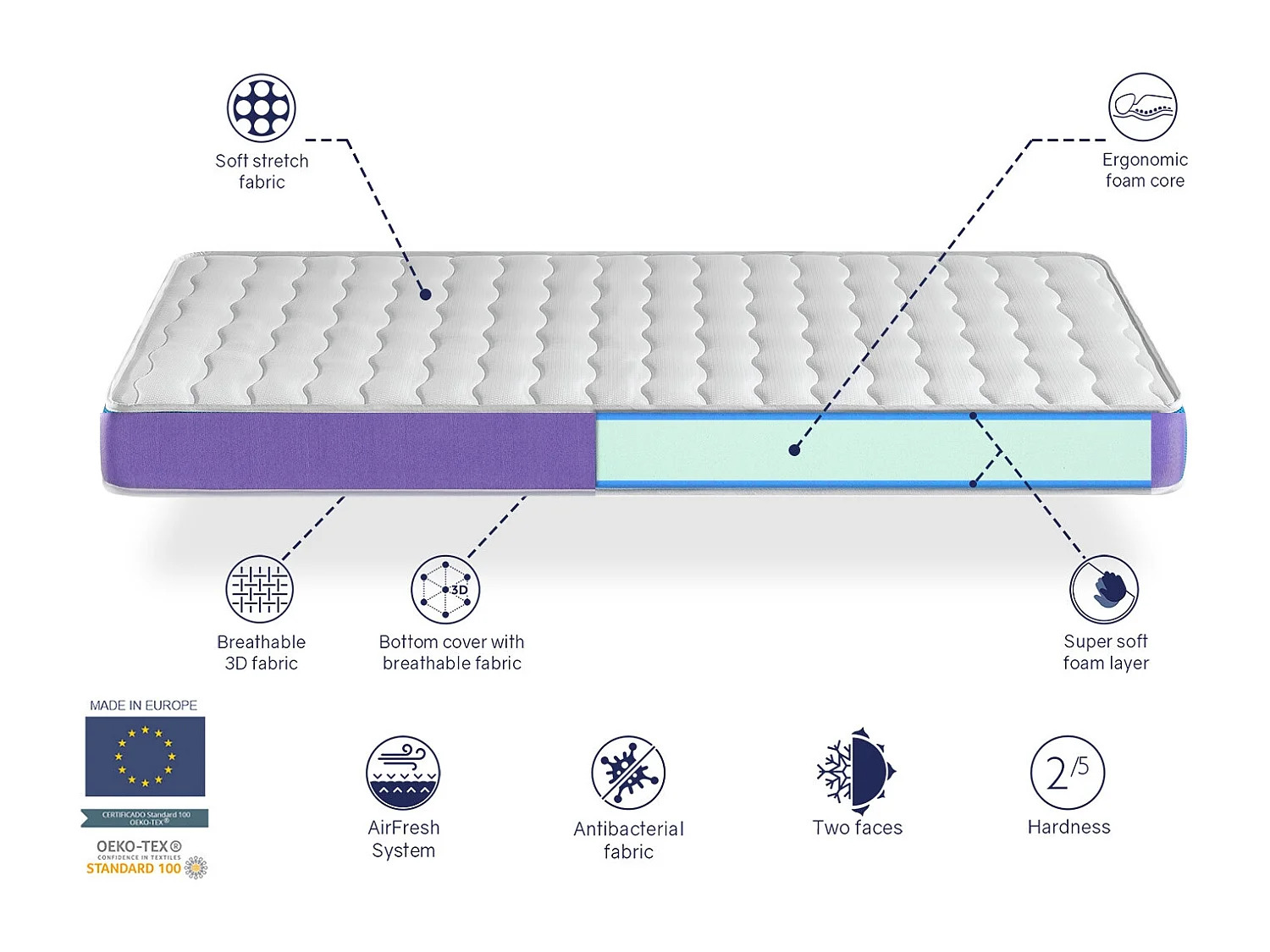 Matelas en  mousse respirante 70X190 ONIX,  Epaisseur 14 CM , Ergonomique et adaptable