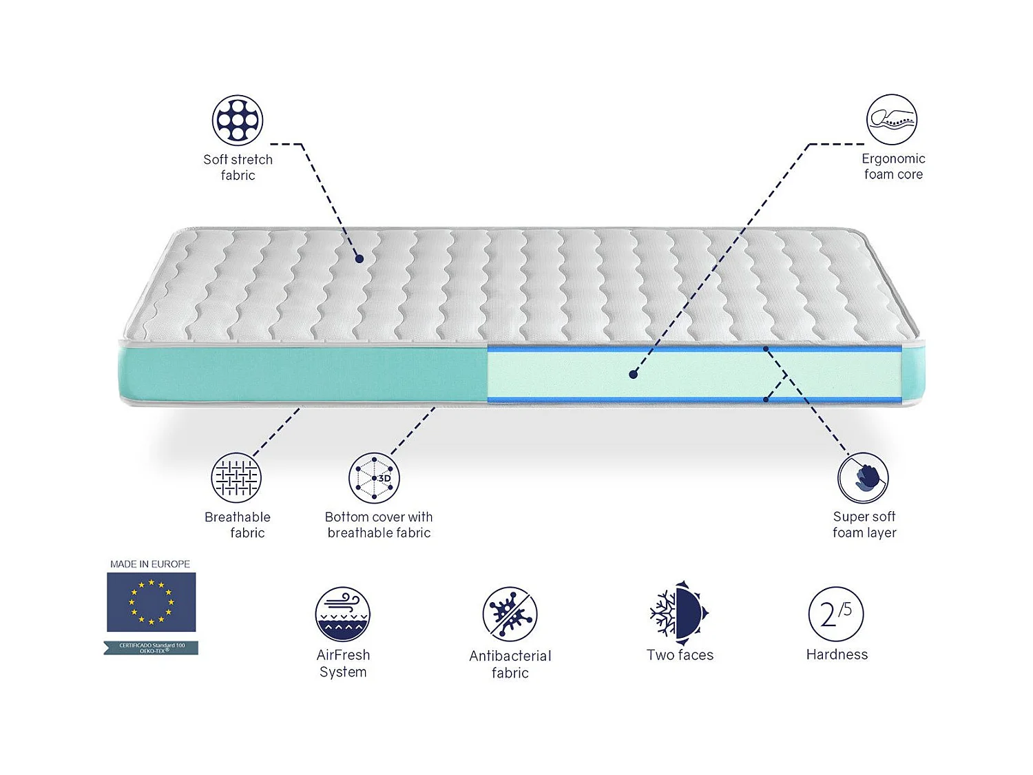 Matelas en  mousse respirante 90X140 EKOZEN,Epaisseur 14 CM , Ergonomique et adaptable