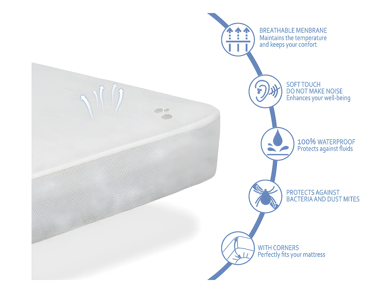 Pack Matelas 90X200 ONIX LIT ENFANT, Epaisseur 14 CM + 1 Oreiller à memoire 90X35 + 1 Protege matelas 90X200