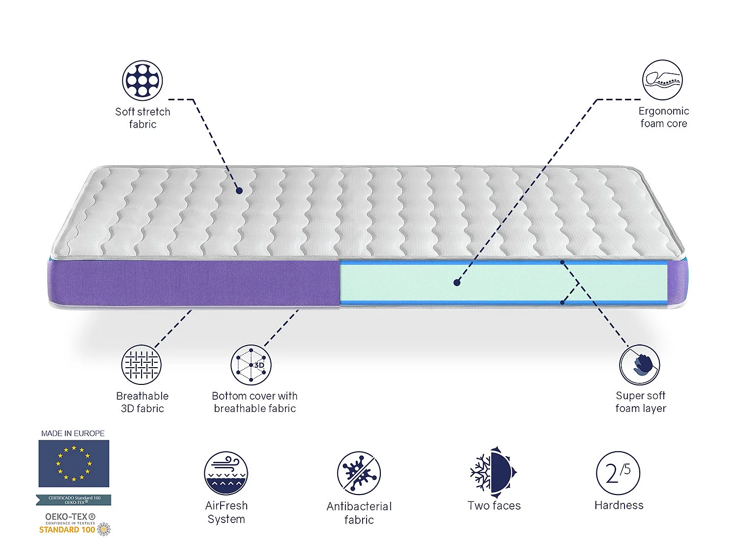 Matelas en mousse DREAMDI ONIX 70x160 cm