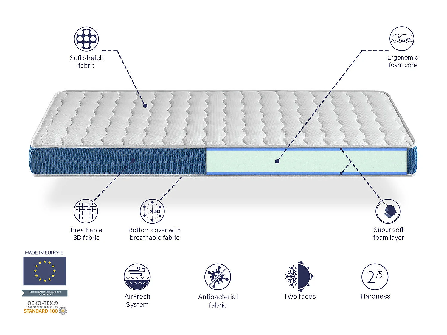 Pack Matelas 90X190 ONIX LIT ENFANT, Epaisseur 14 CM + 1 Oreiller à memoire 90X35 + 1 Protege matelas 90X190