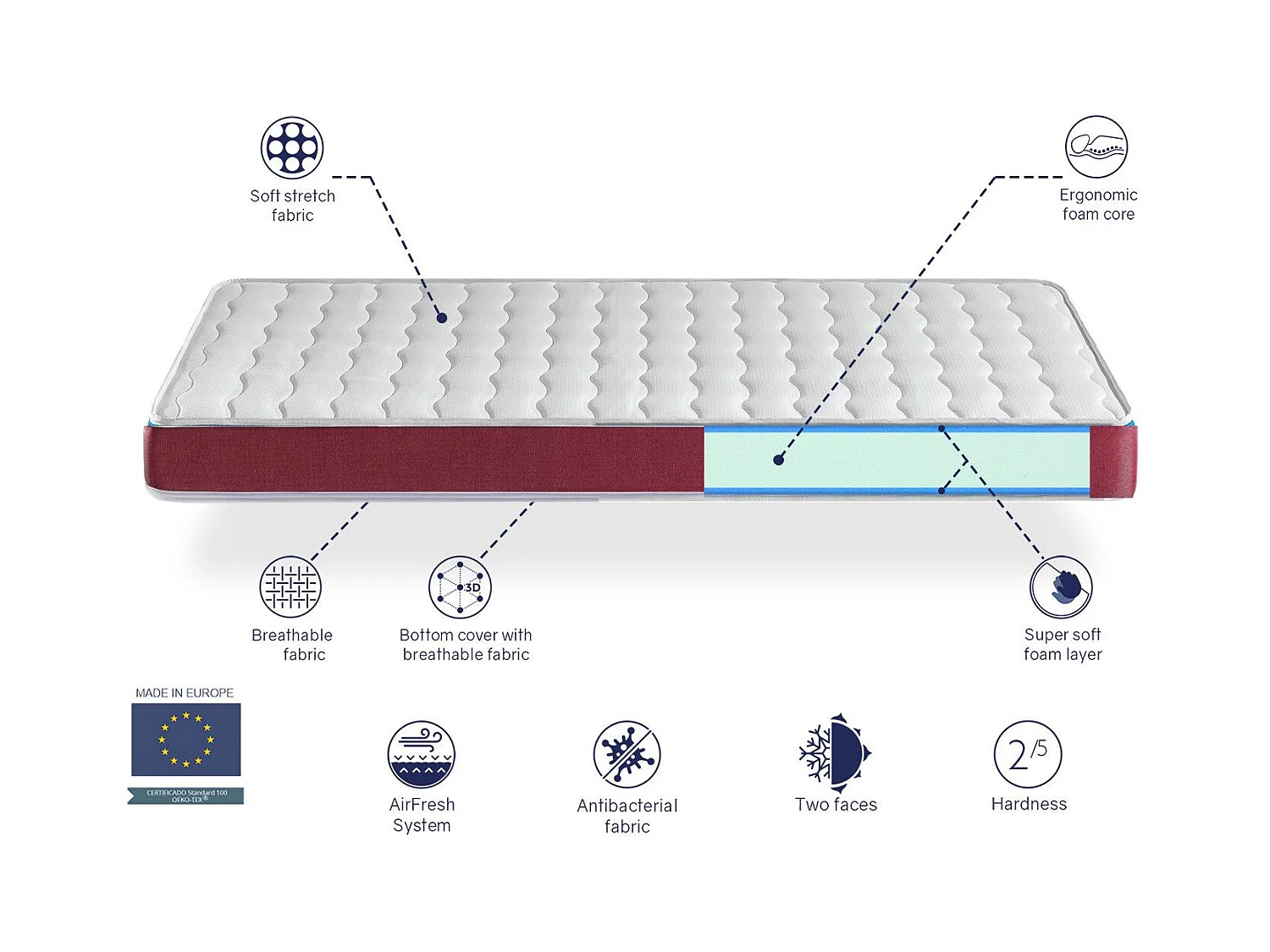 Matelas en  mousse respirante 90X140 VELVET, Epaisseur 14 CM , Ergonomique et adaptable