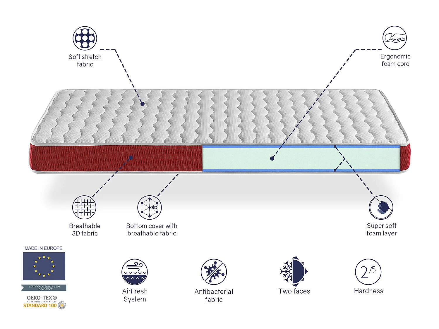 LOT X2 Matelas en  mousse respirante 90X190 VELVET, Epaisseur 14 CM , Ergonomique et adaptable