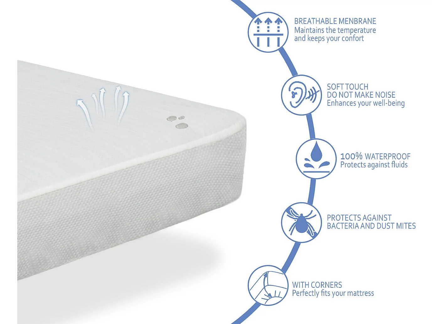 Pack Matras 70X160 EKOZEN KINDERBED, Dikte 14 CM + 1 Memory Kussen 70X35 + 1 Matrasbeschermer 70X160