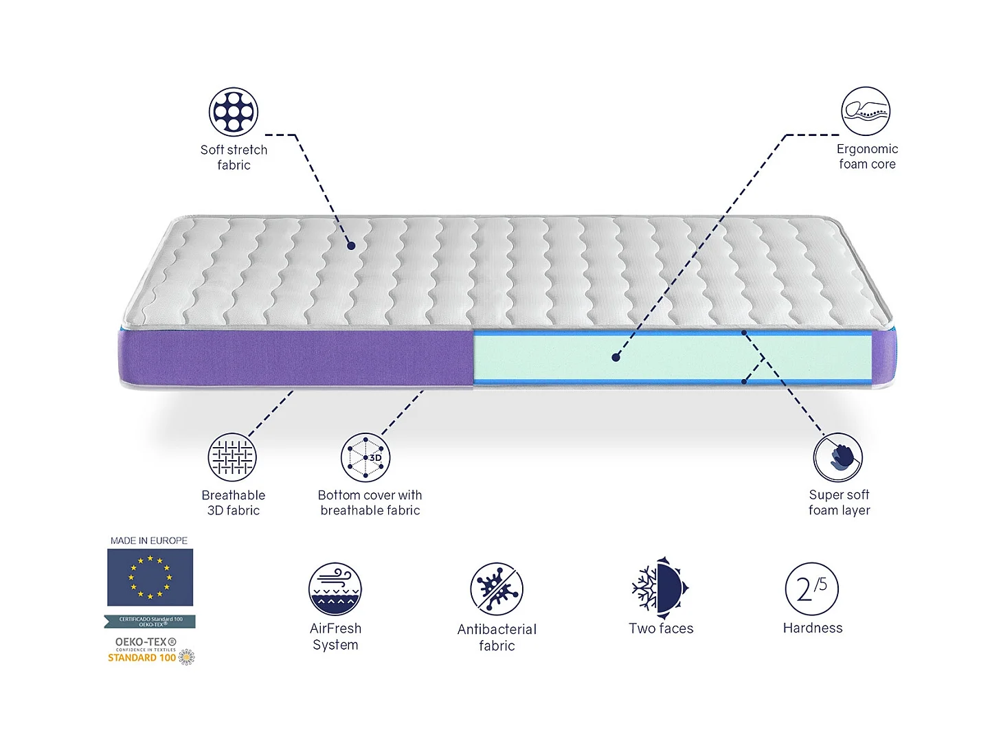 Matelas en  mousse respirante 90X200 ONIX,  Epaisseur 14 CM , Ergonomique et adaptable