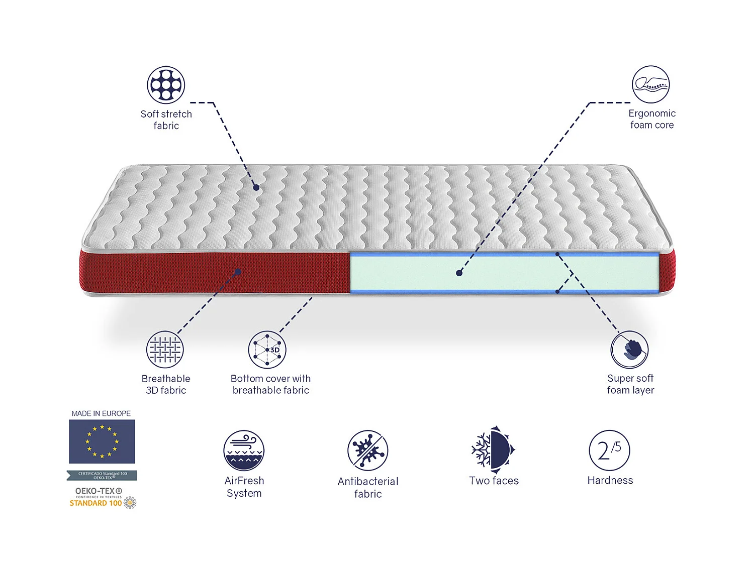 Pack Matelas 80X160 VELVET LIT ENFANT, Epaisseur 14 CM + 1 Oreiller à memoire 80X35 + 1 Protege matelas 80X160