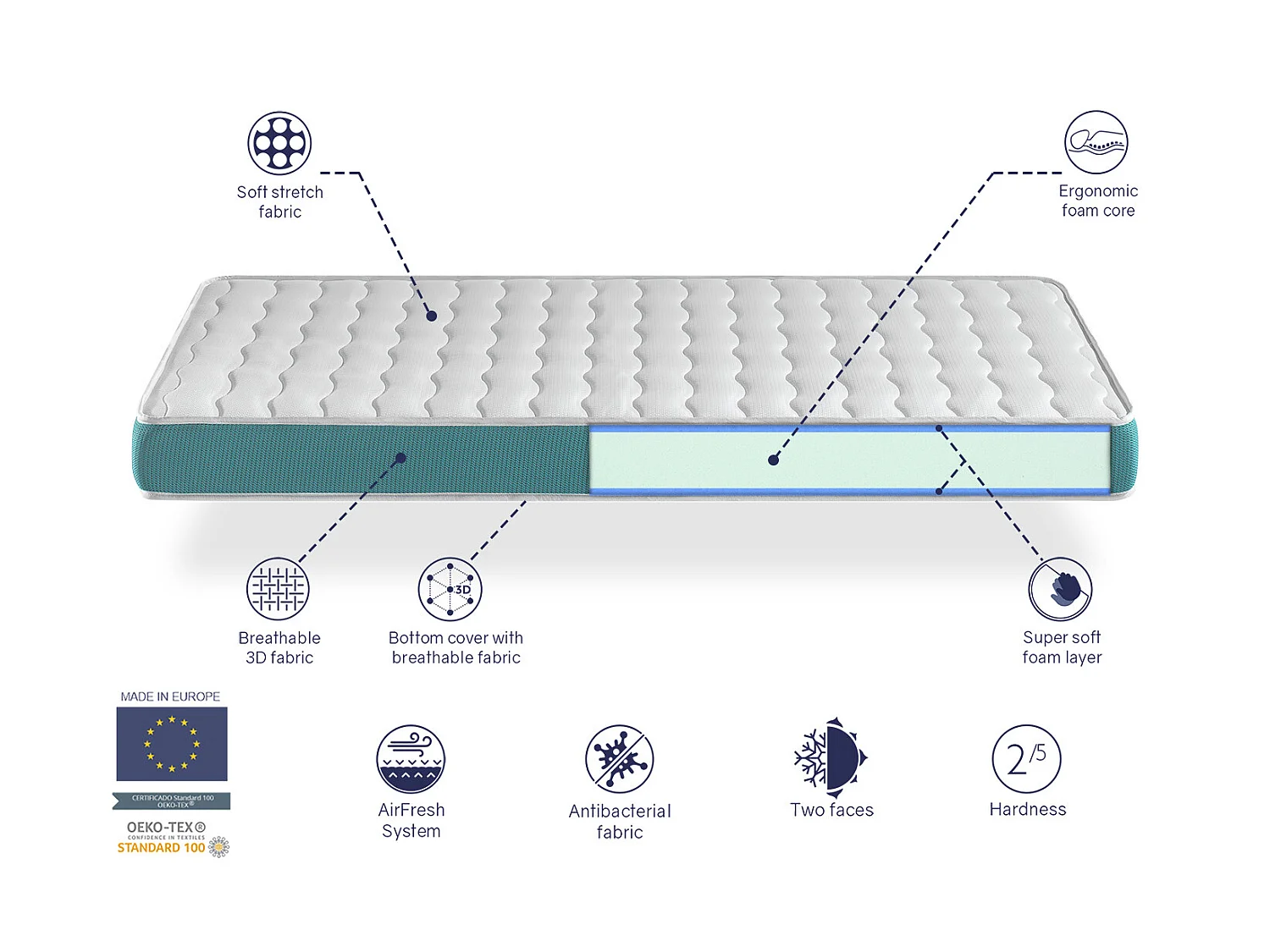 LOT X2 Matelas en  mousse respirante 70X190 EKOZEN, Epaisseur 14 CM , Ergonomique et adaptable