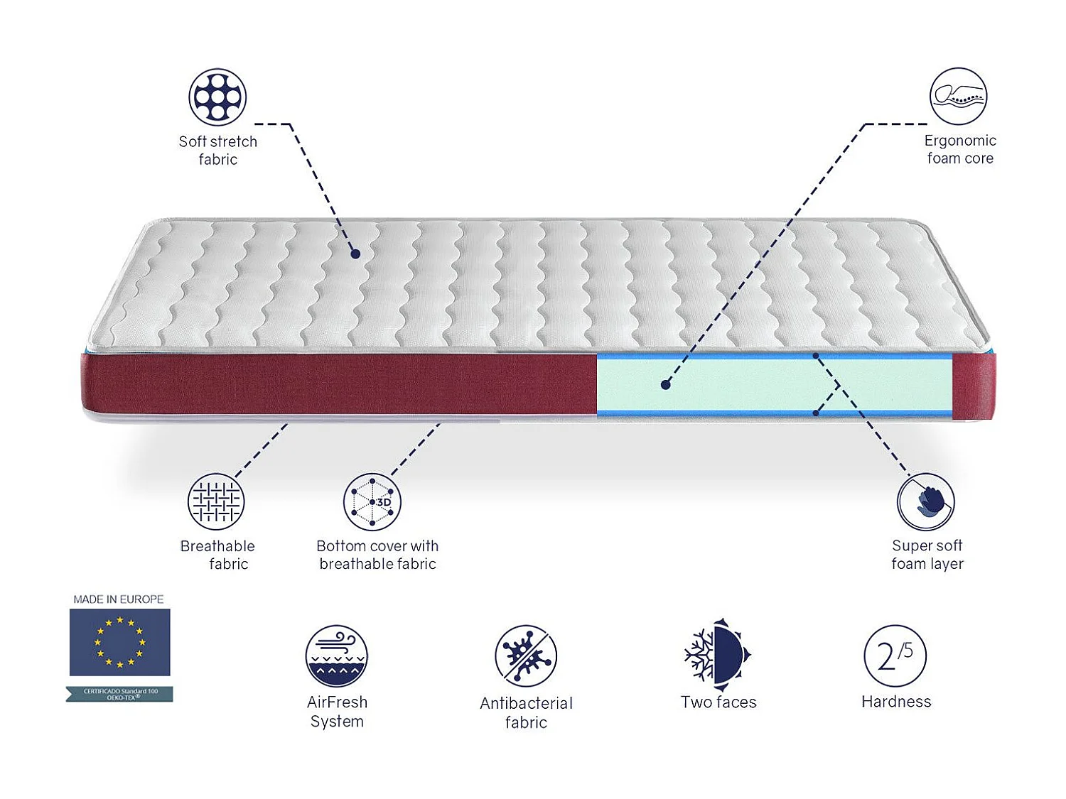 Matelas en mousse DREAMDI VELVET 90x190 cm