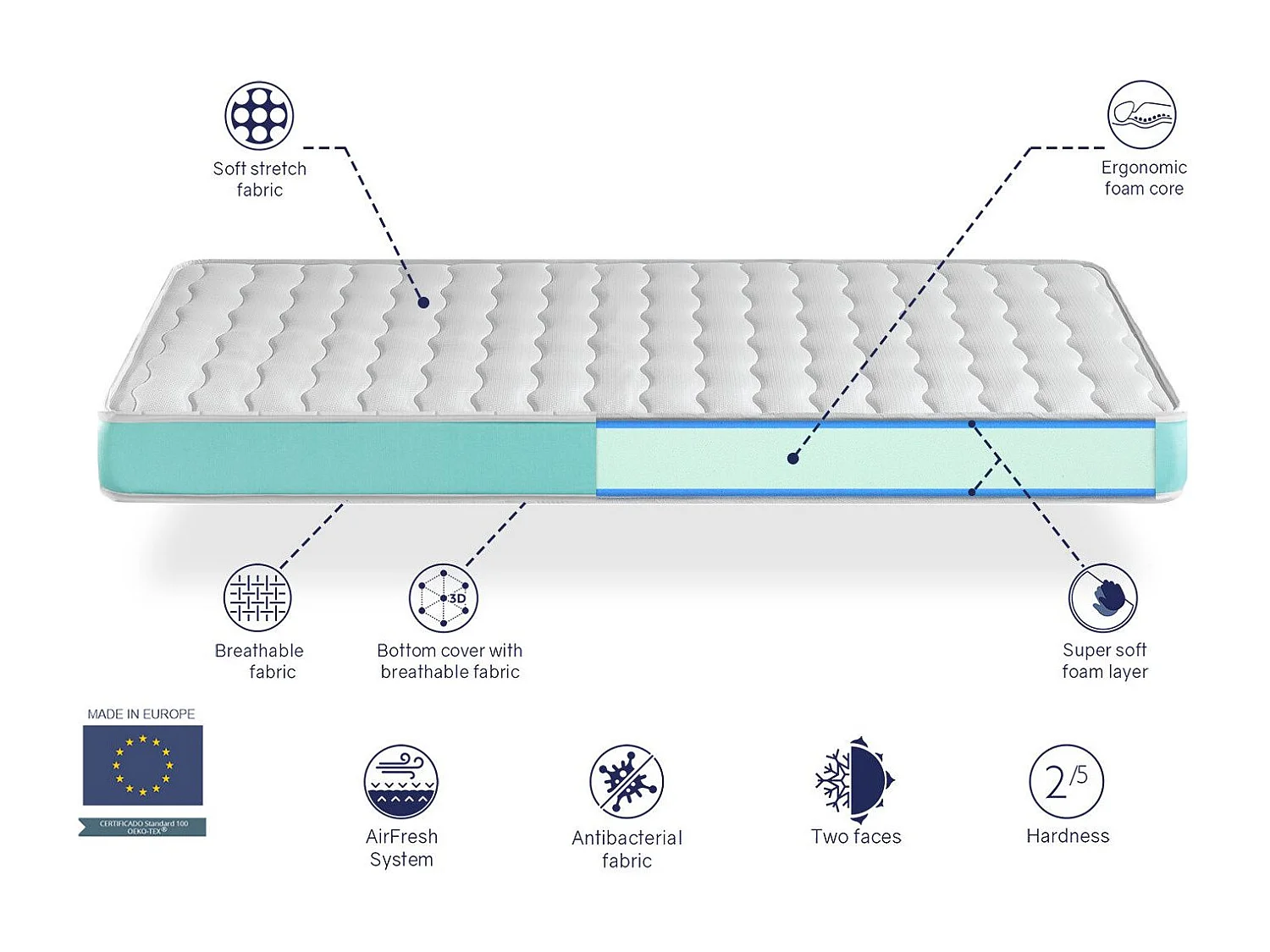Matelas en  mousse respirante 90X160 EKOZEN,Epaisseur 14 CM , Ergonomique et adaptable