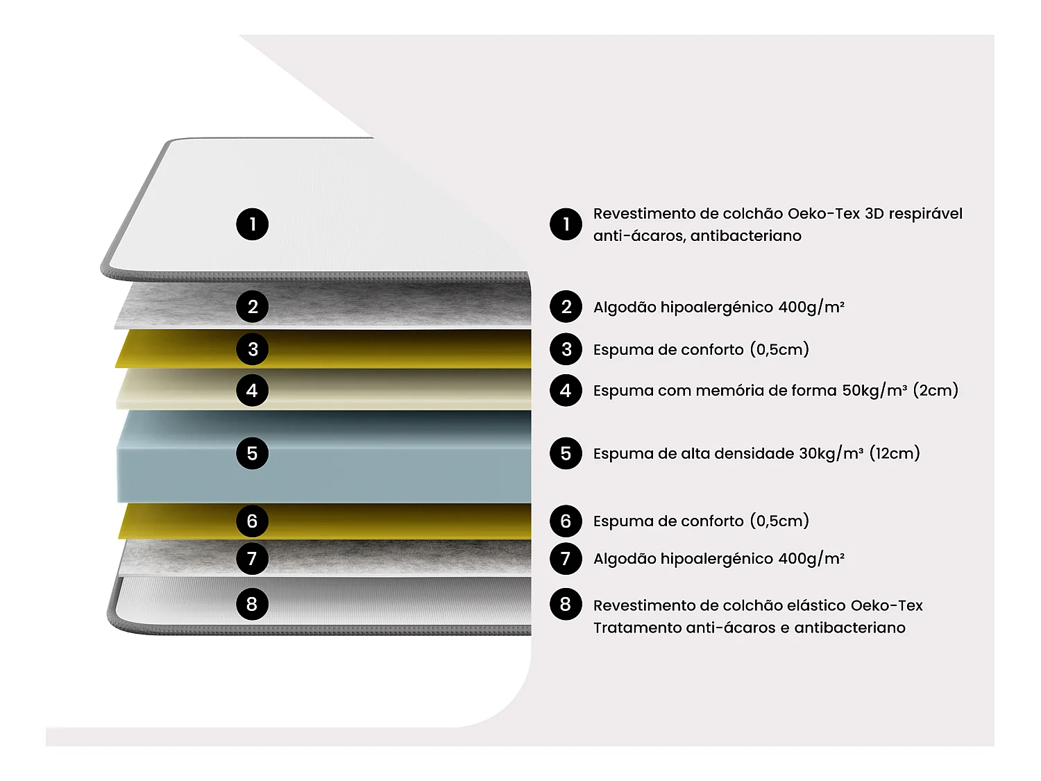 Conjunto 160 x 200 cm sommier com espaço de arrumação natural claro + colchão de espuma de alta densidade memória de forma e tecido 3D respirável esp. 18 cm - HEAVEN da YSMÉE