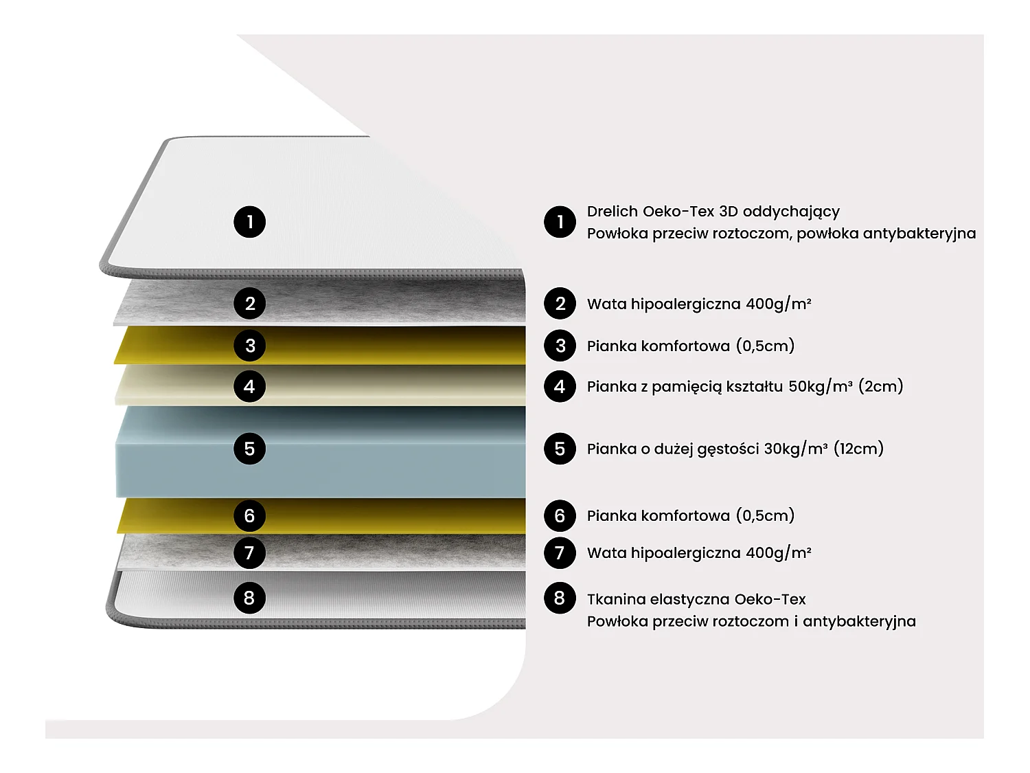 Zestaw łóżko 160 x 200 cm - stelaż ze skrzynią jasny naturalny + materac z pianki HD - HEAVEN YsméeA
