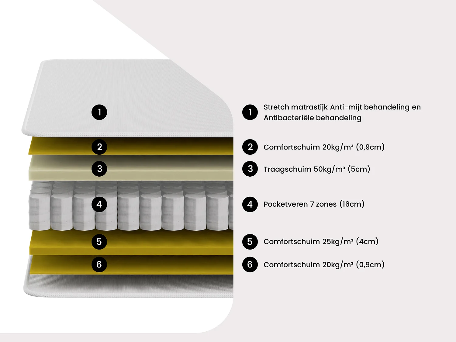 Bedset 160 x 200 cm - Witte bedbodem met opbergruimte + hybride matras met pocketveren - MARQUIS van PALACIO