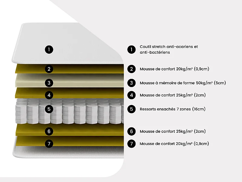Matelas et sommier coffre