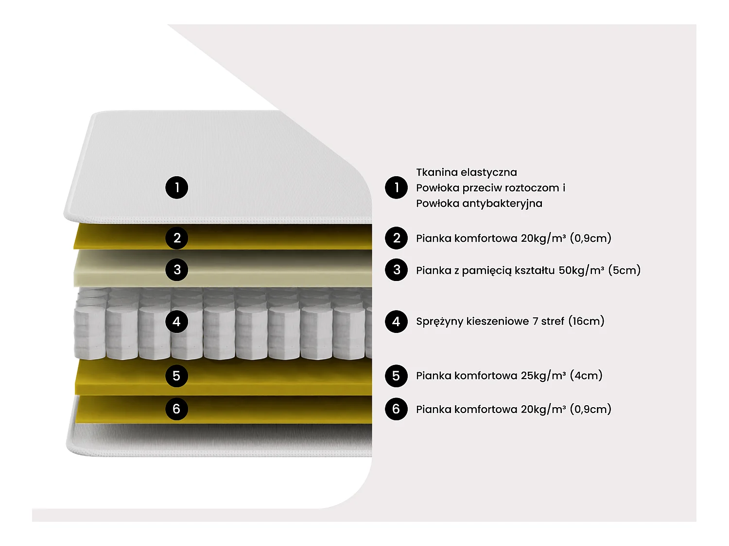 Zestaw łóżko 180 x 200 cm - stelaż ze skrzynią biały + materac hybrydowy ze sprężynami kieszeniowymi - MARQUIS PALACIO