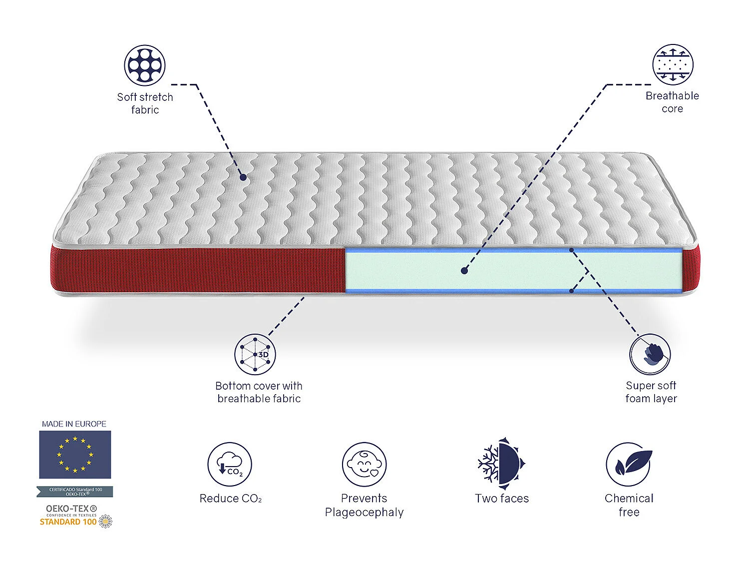 Pack matelas VELVET  70x140 epaisseur  11 cm + plan incline 15º + protege matelas 70x140 cm