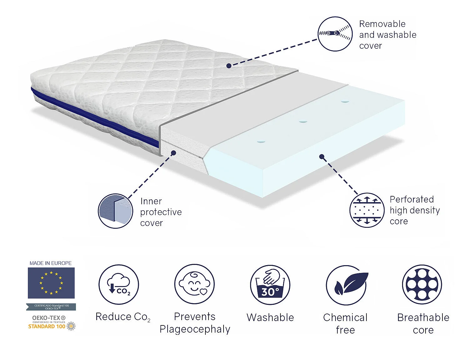Pack matelas HERMES  70x140 epaisseur  11 cm + plan incline 15º + protege matelas 70x140 cm