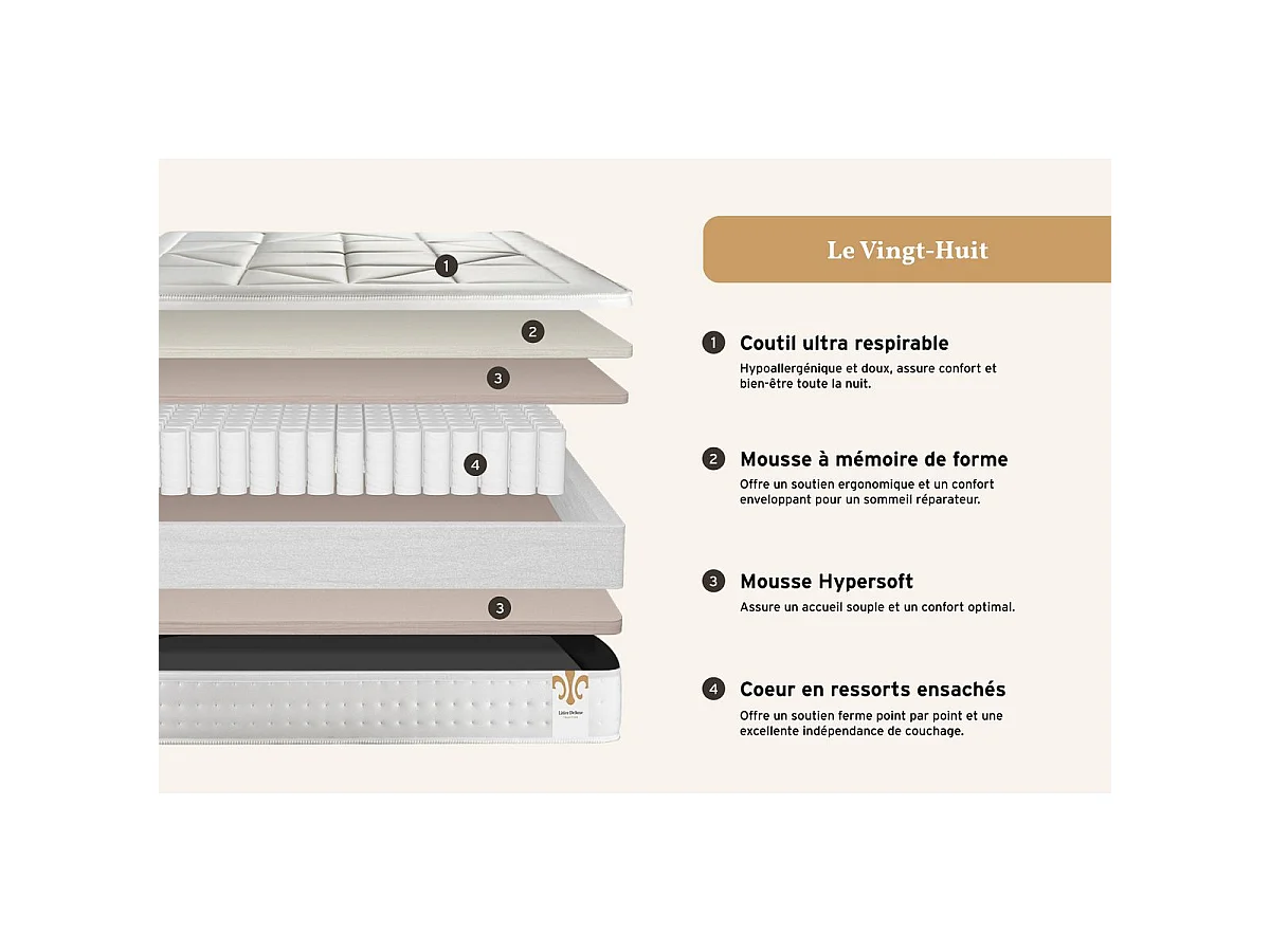 Matelas Le Vingt-Huit 160 x 200 cm