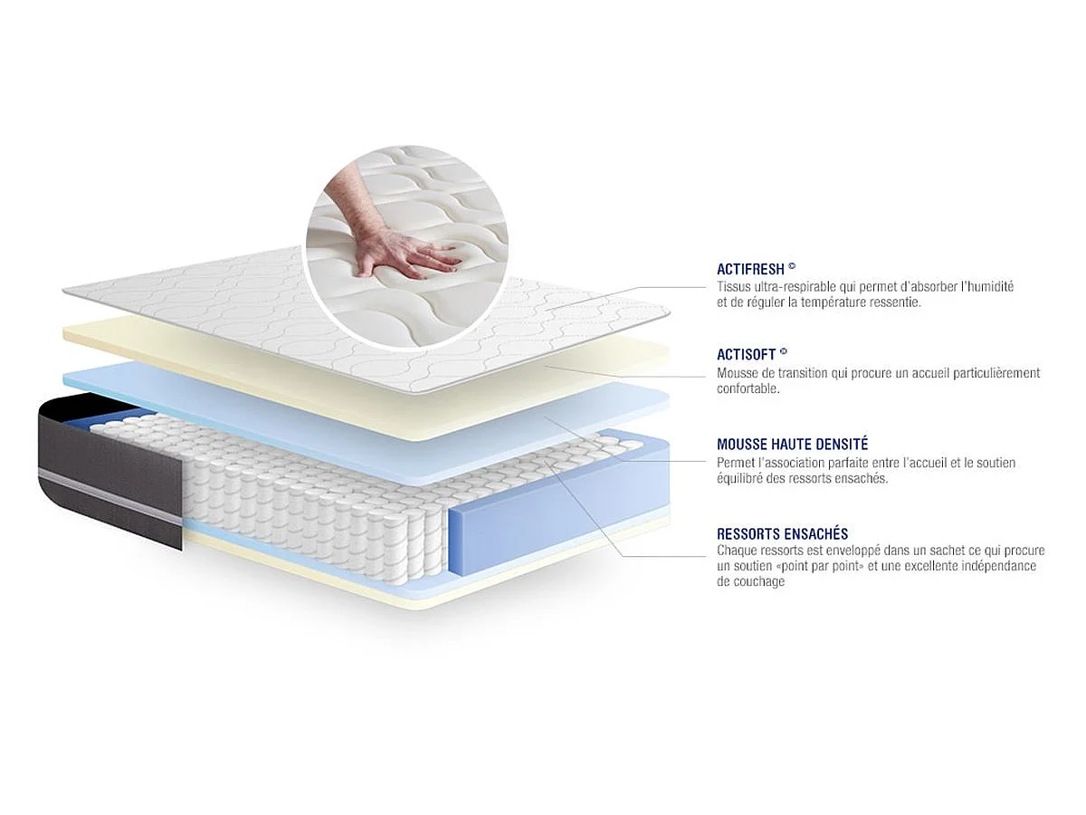 Matelas Ressorts ensachés ACTIFLEX TOUCH 80x200 3zones de confort